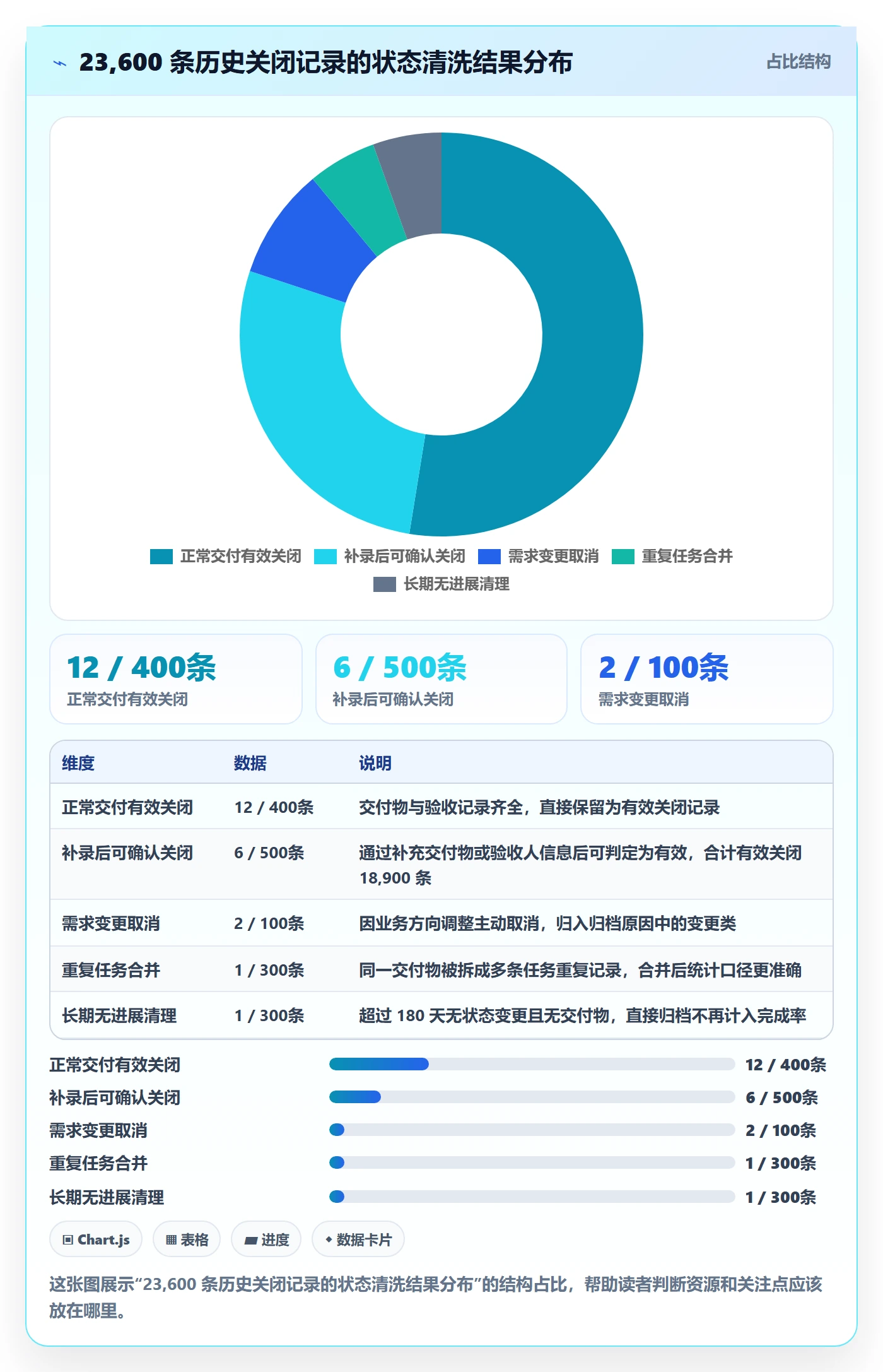 关闭最佳实践：项目经理任务执行流程优化，常见问题