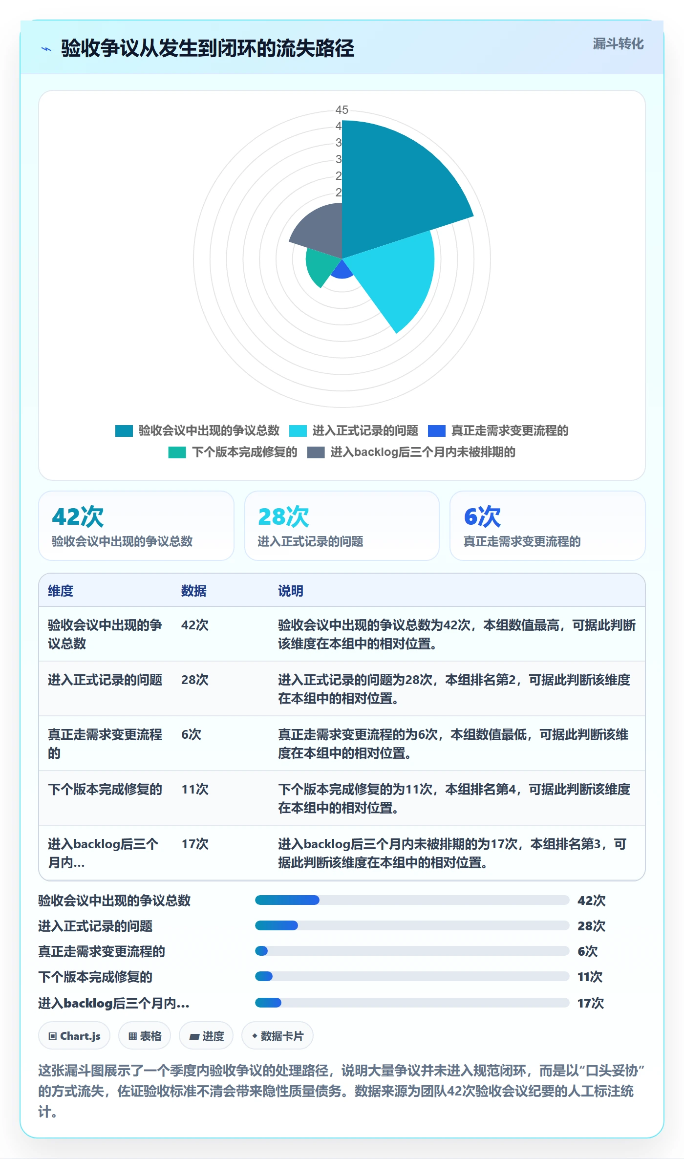 验收标准最佳实践:产品经理任务验收实操方法,常见问题