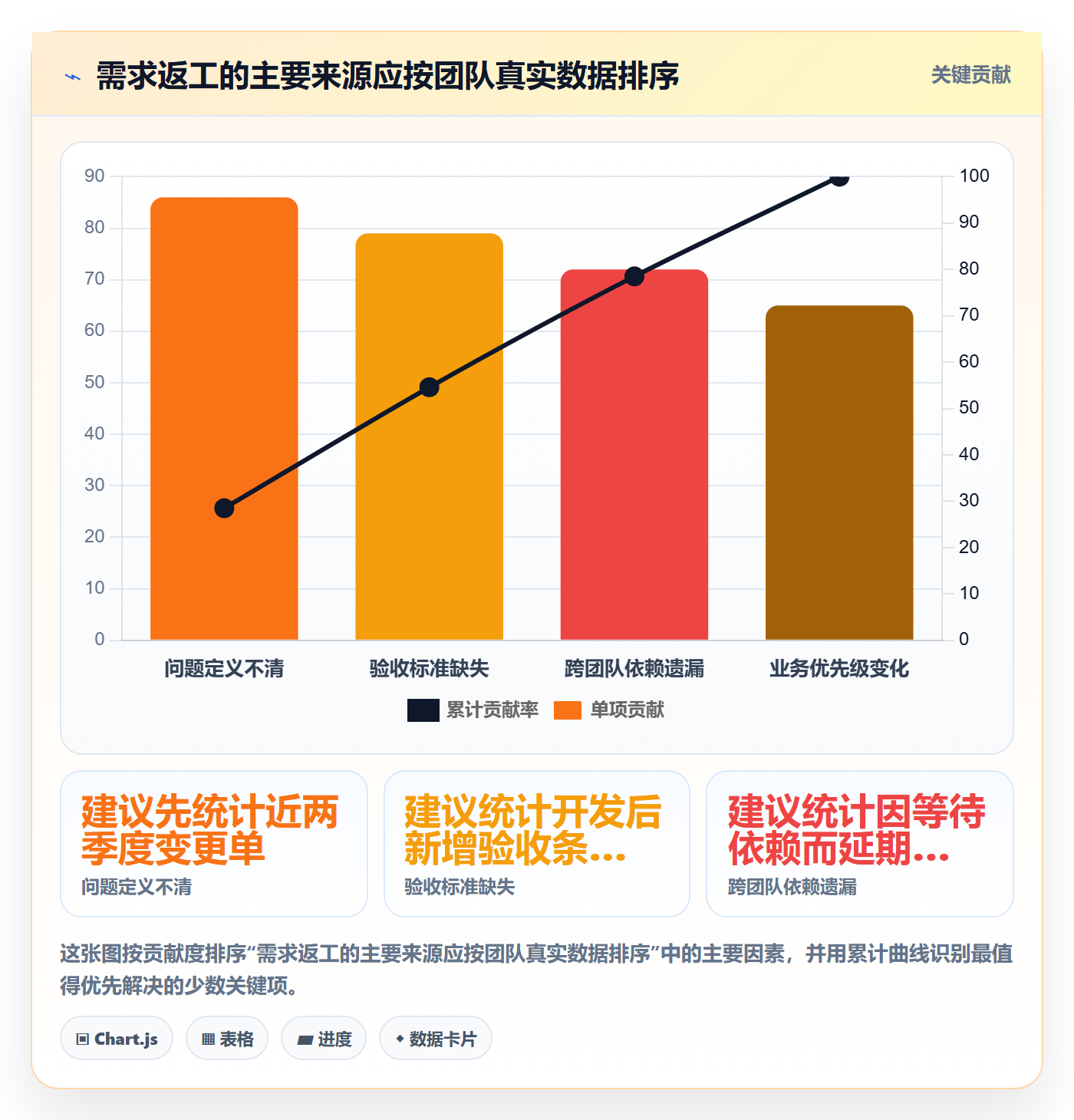 需求管理如何做好需求分析？管理层最佳实践与操作步骤