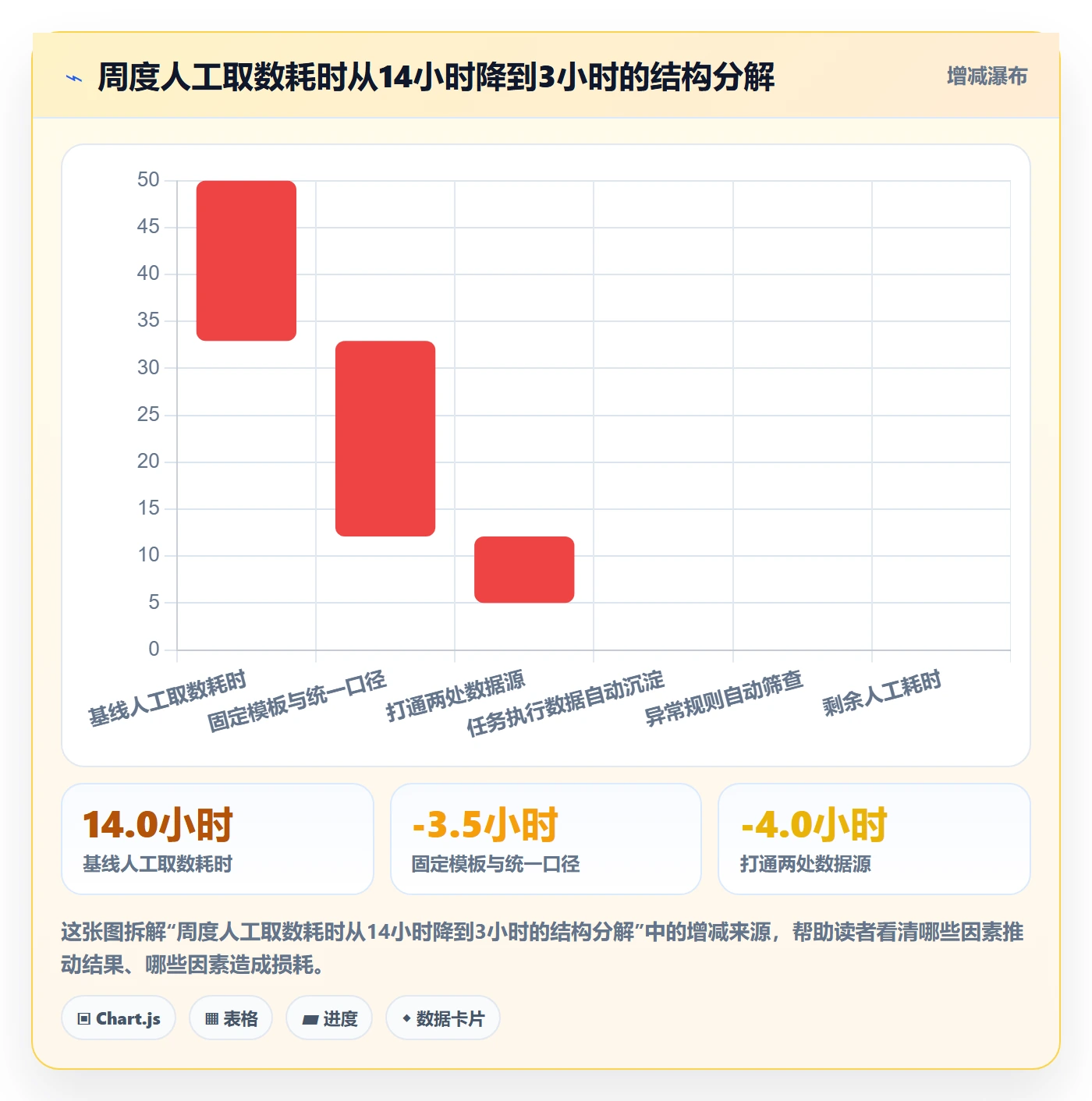 开始怎么做?管理层数据分析:任务执行从0到1