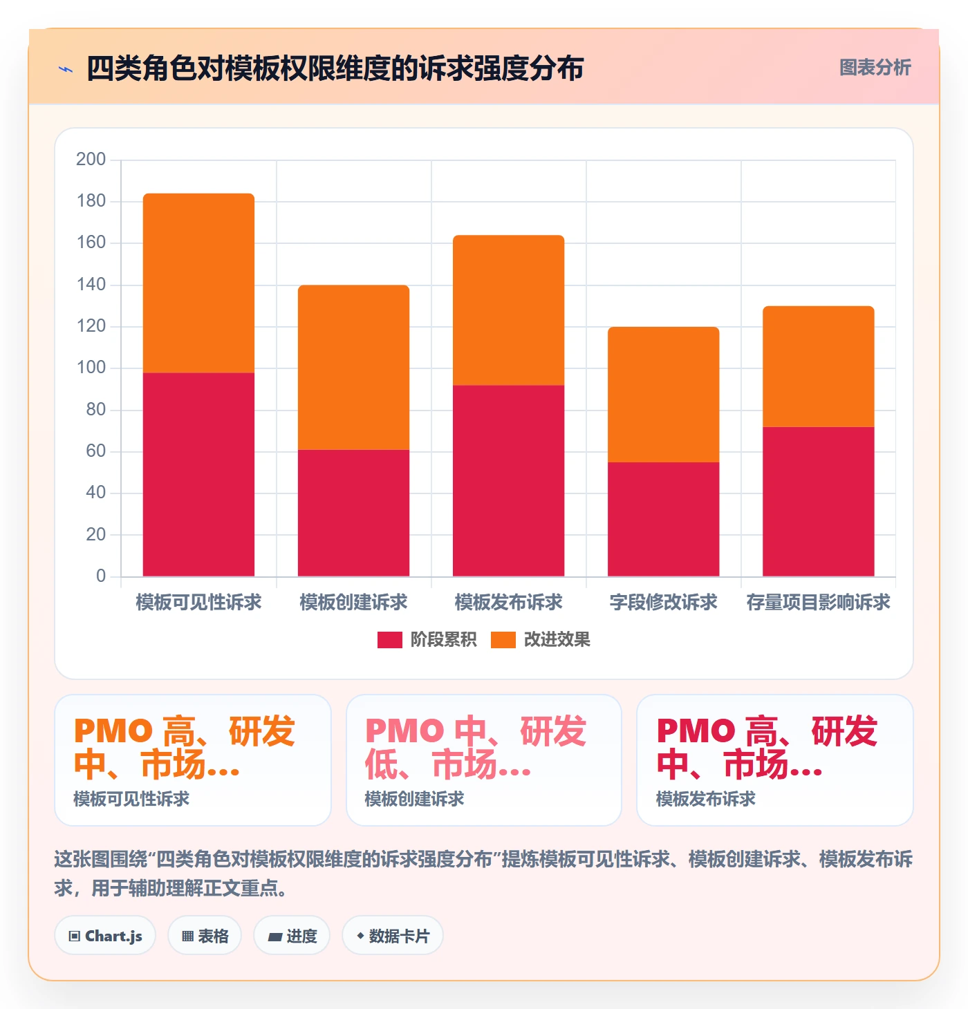 模板权限最佳实践:跨部门团队项目模板最佳实践,常见问题