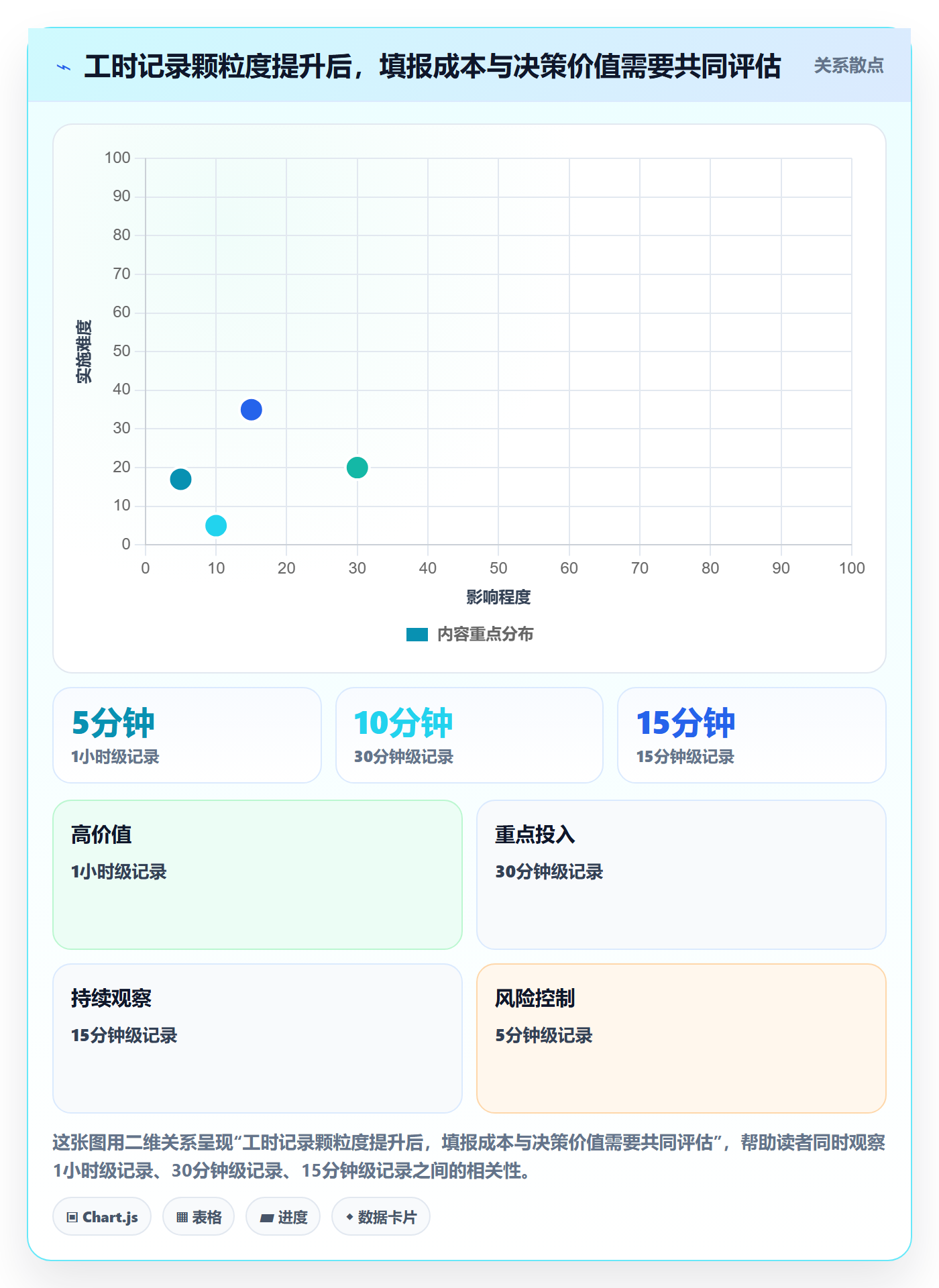工时表如何做好日报工时？管理层入门指南与操作步骤