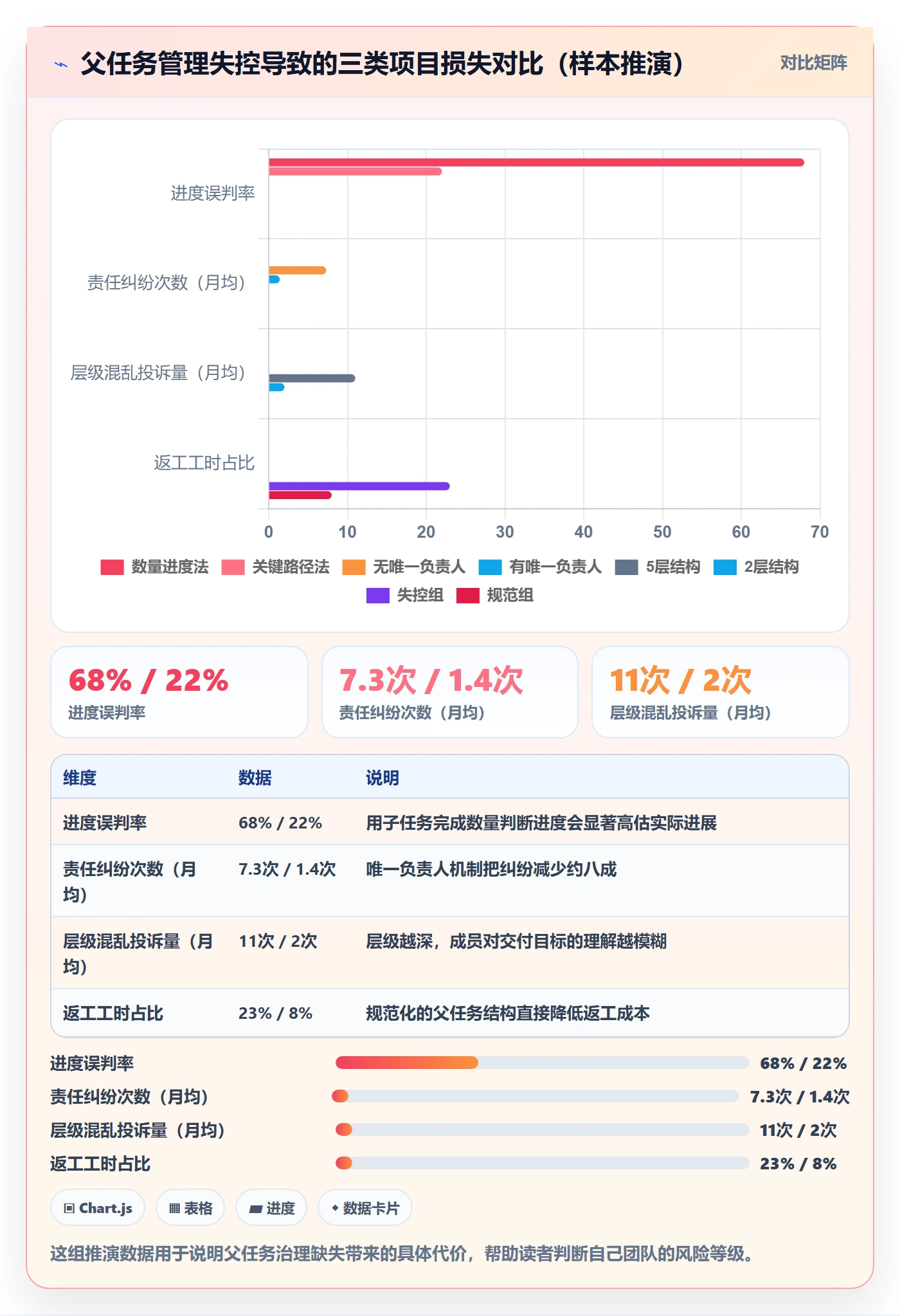 父任务怎么做?项目负责人实操方法:任务管理从0到1