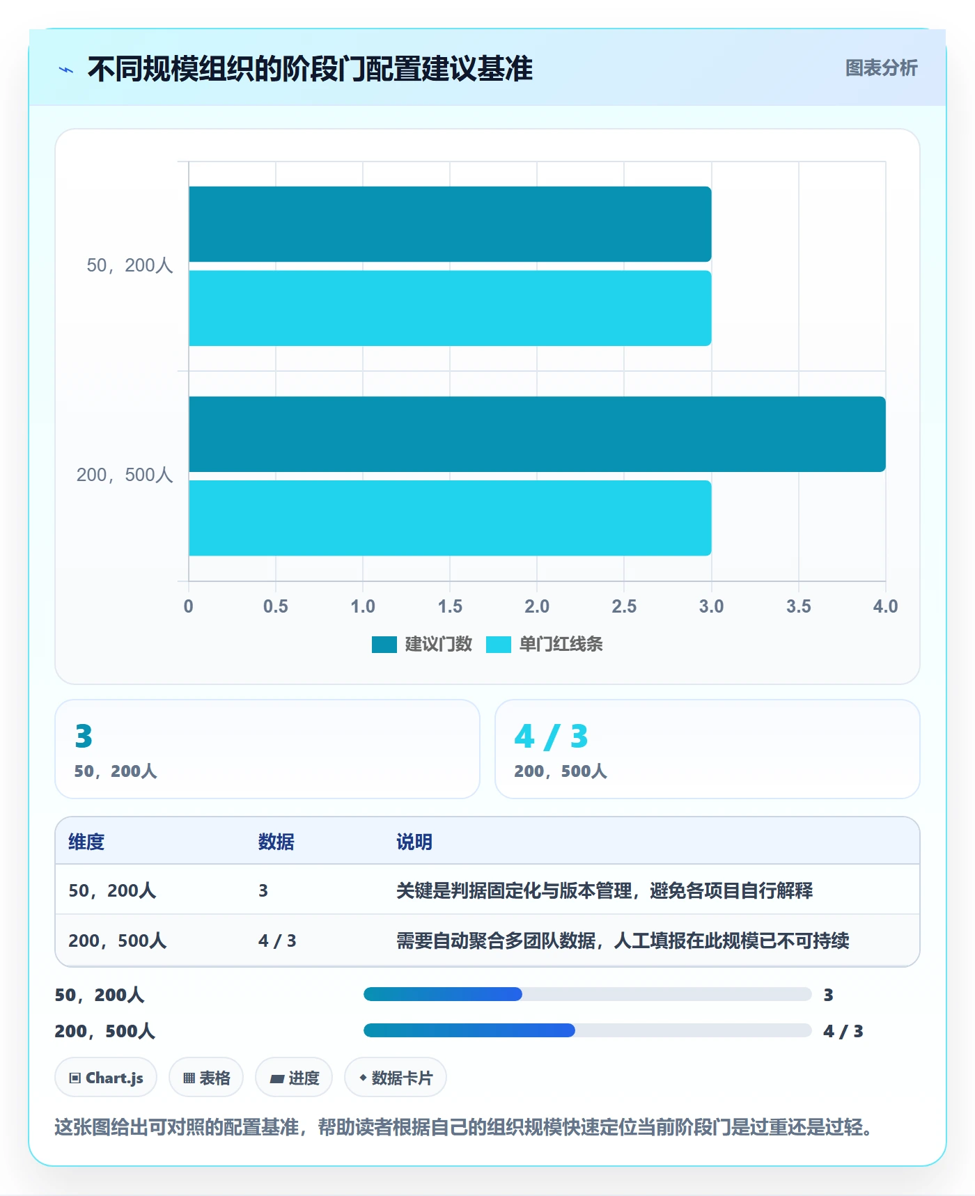阶段门管理指南:项目经理如何做好项目阶段,数据分析全流程