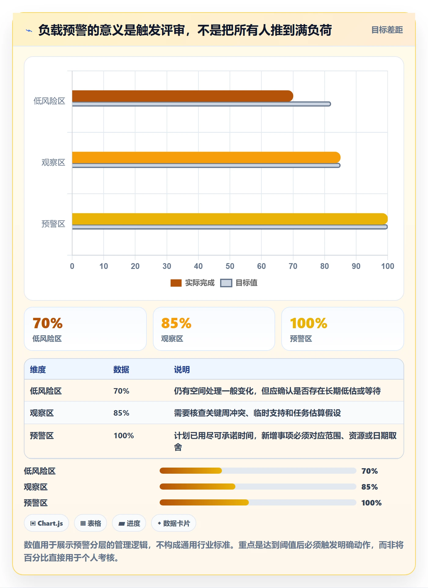 资源负载工作负载教程：项目负责人制度设计，避坑指南
