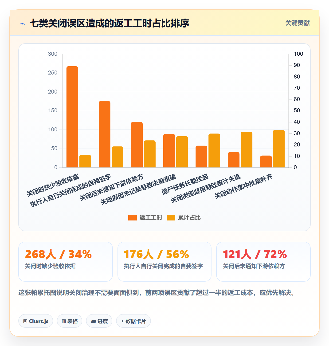 关闭最佳实践:项目经理任务执行协同管理,常见问题