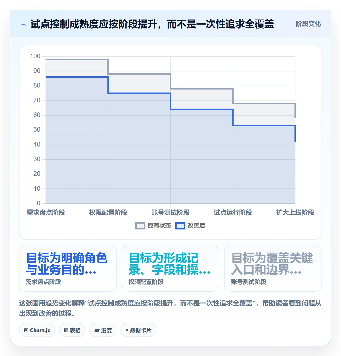 分组落地方案:跨部门团队开展列表视图的风险控制案例解析