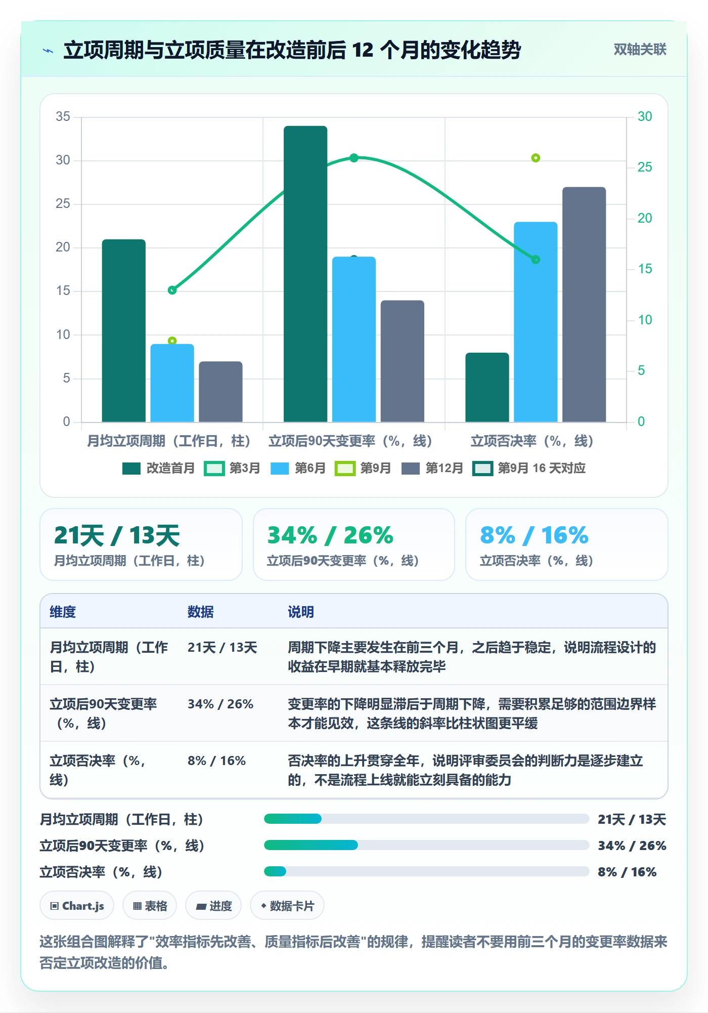 项目名称落地方案：PMO开展项目立项的最佳实践案例解析