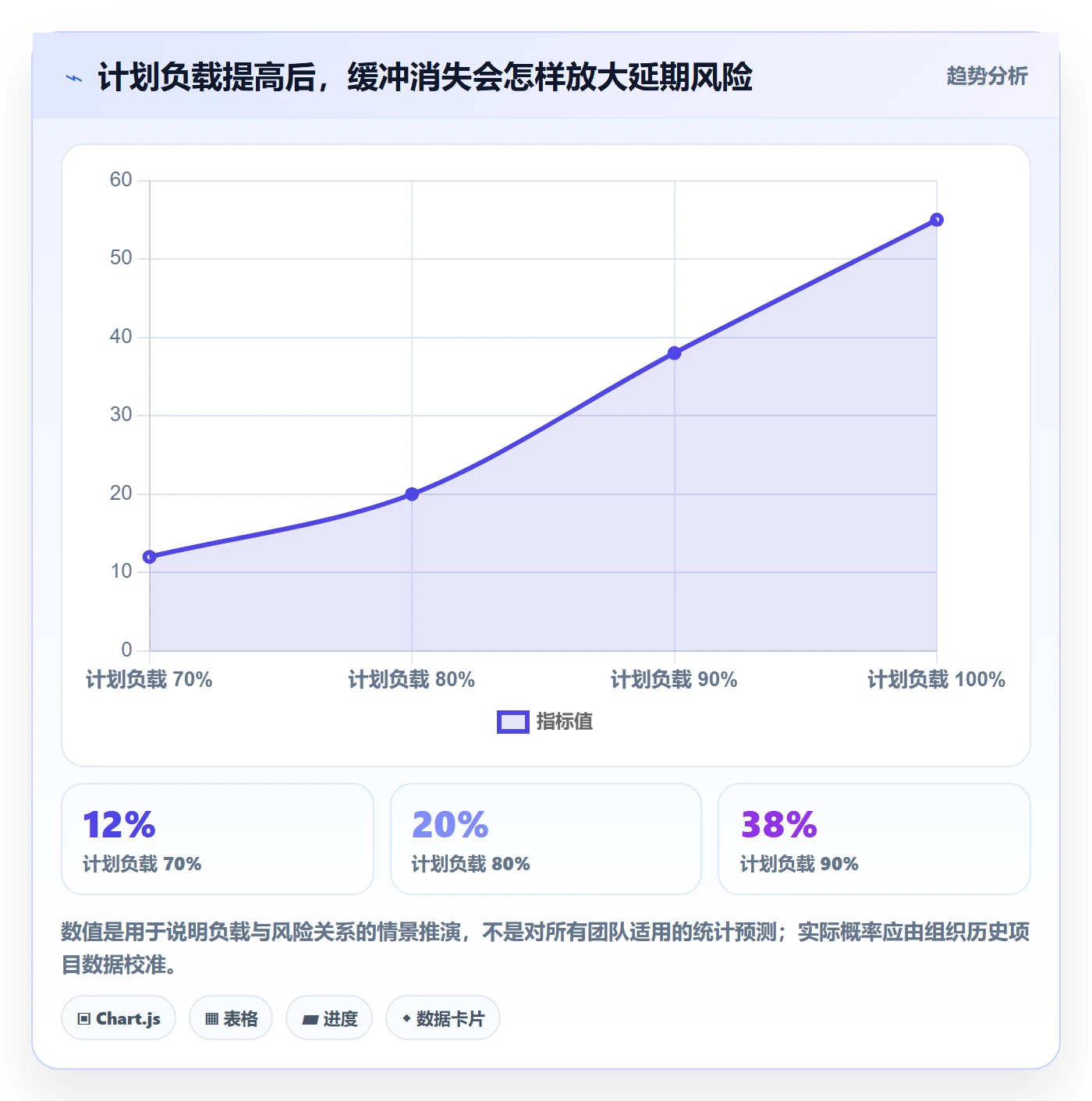 资源负载资源平衡全流程:项目经理数据分析与一文讲清