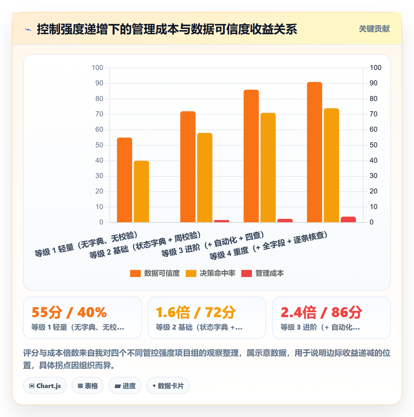 进度跟踪如何做好更新记录？PMO流程优化与操作步骤