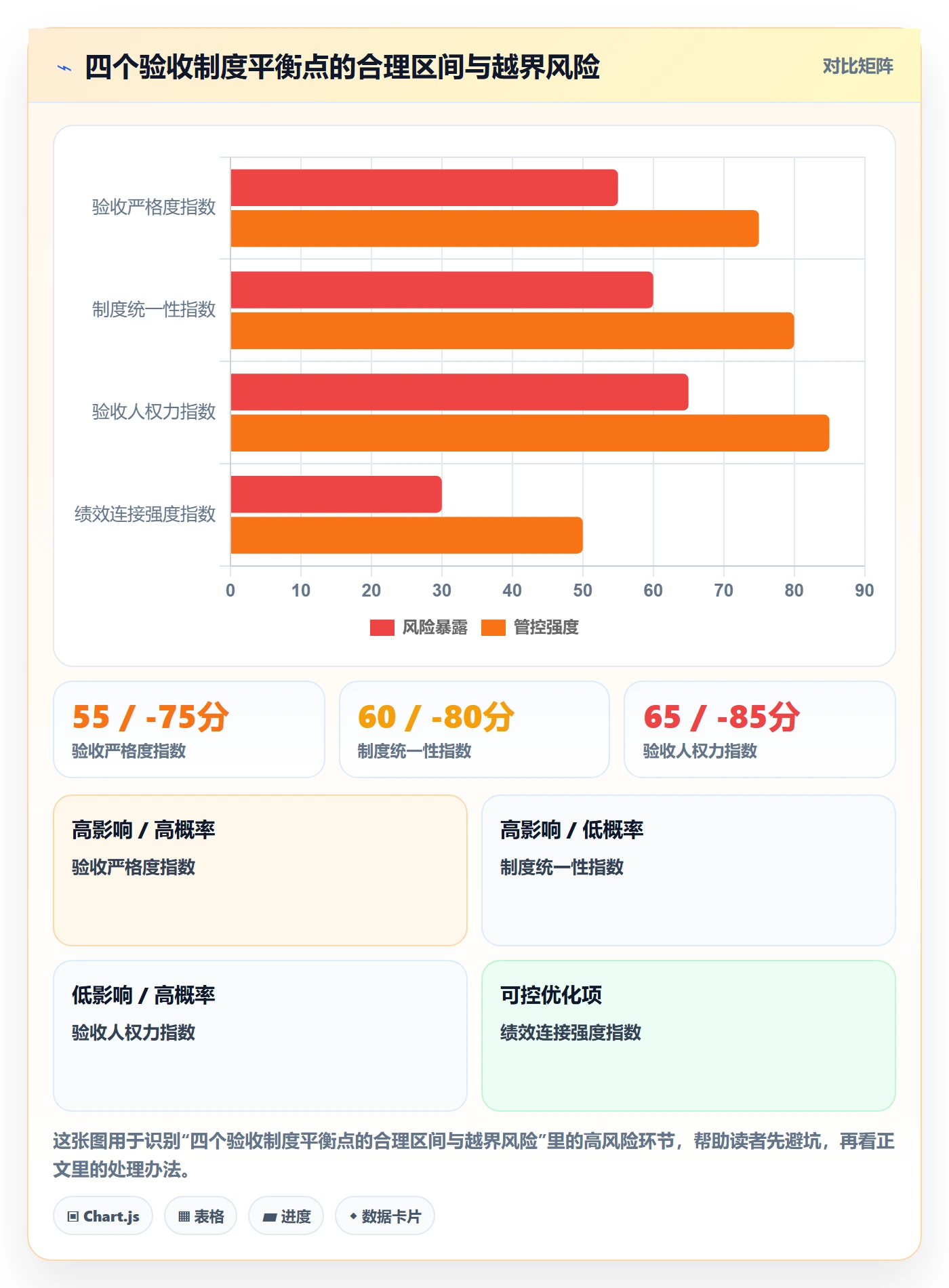 确认完成落地方案：企业管理者开展任务验收的制度设计案例解析