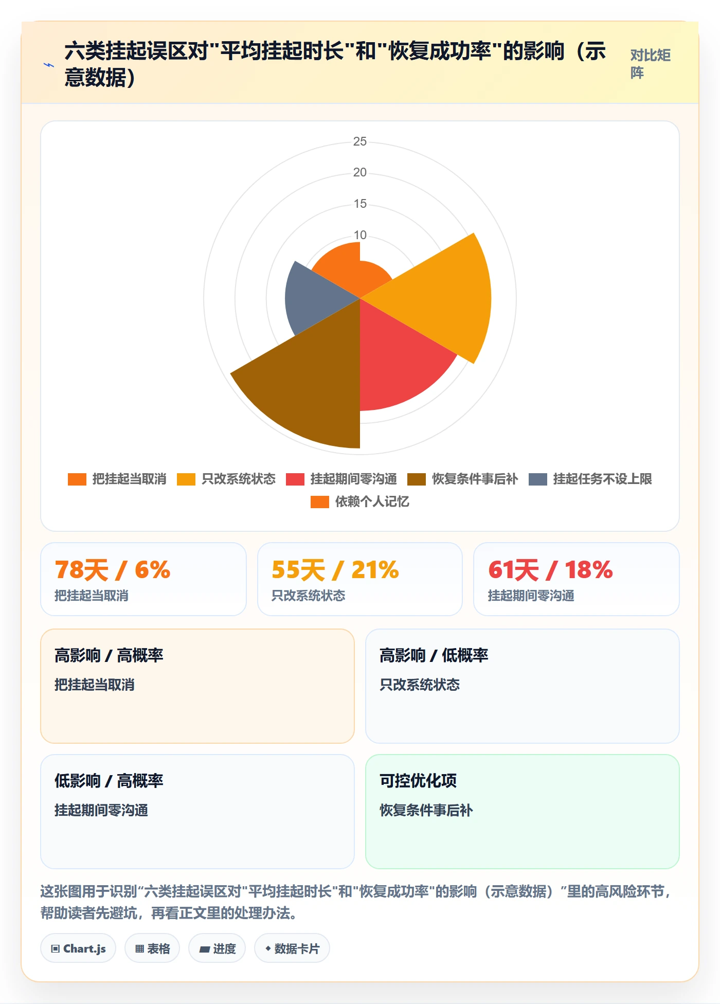 挂起管理方法大全:跨部门团队任务执行实操方法落地清单