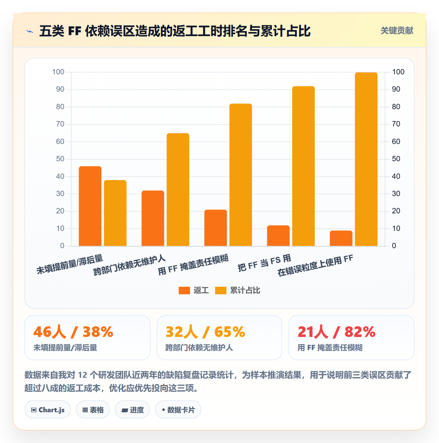 任务依赖FF教程:产品经理效率提升,避坑指南