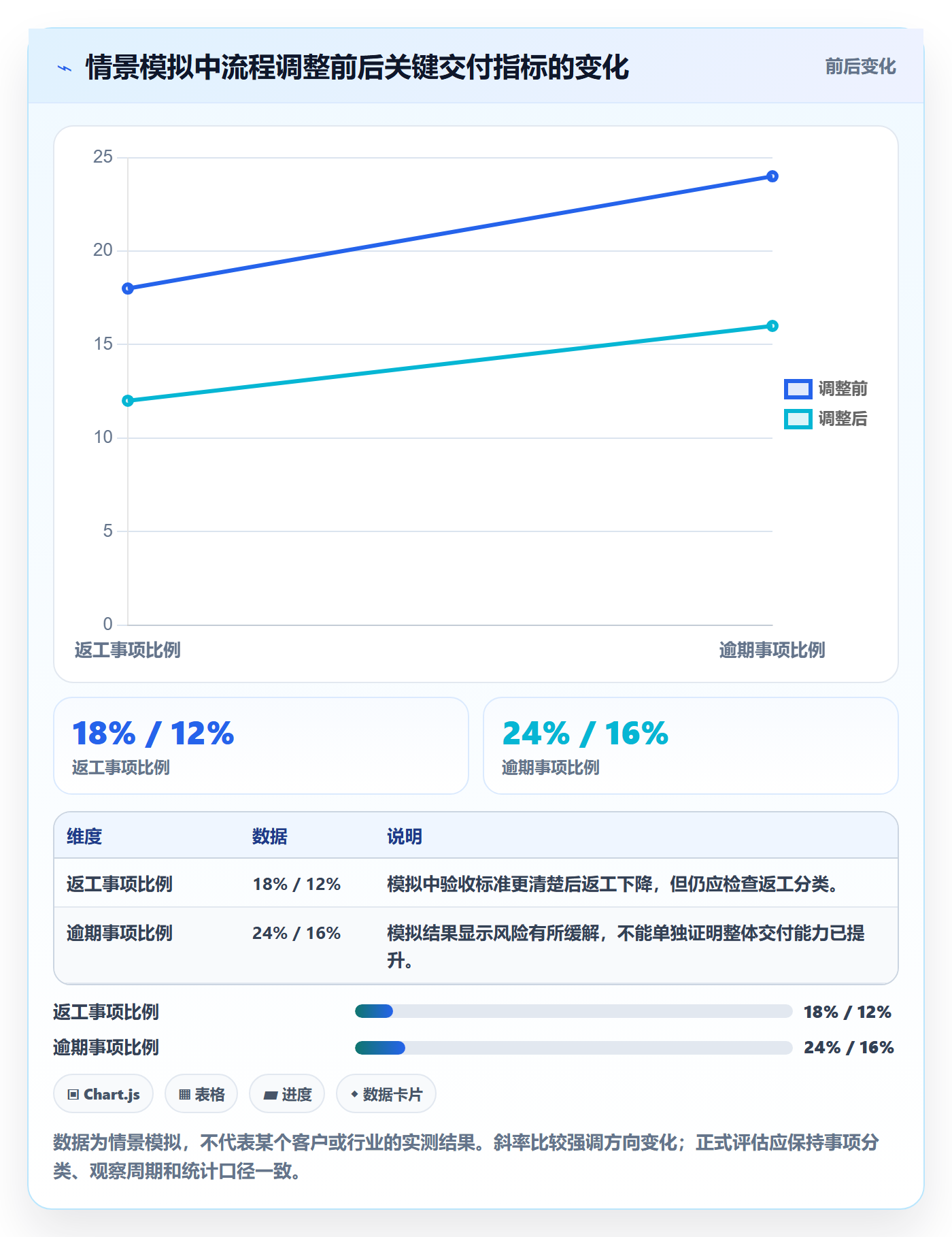 看板卡片教程:企业管理者协同管理,避坑指南