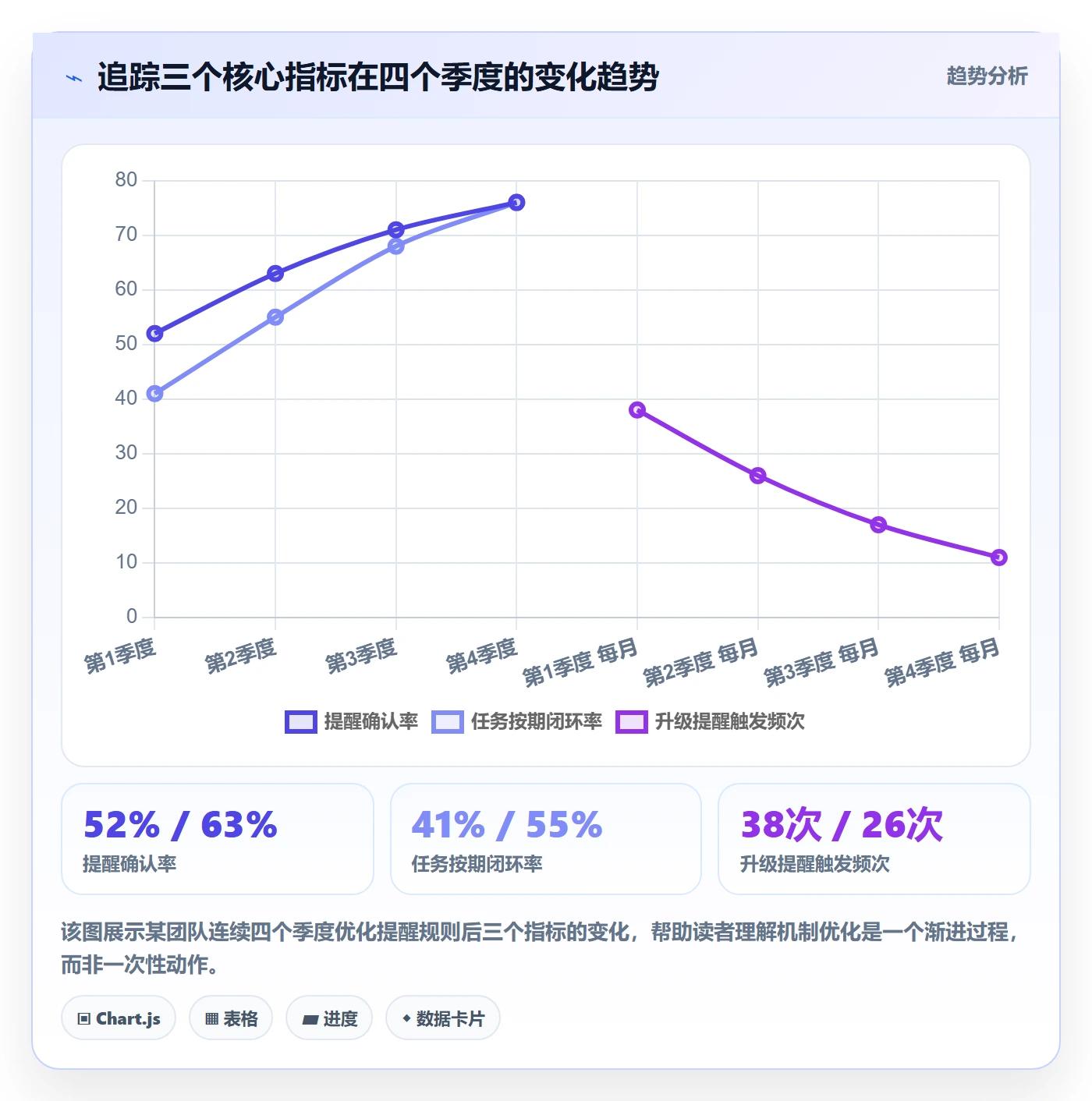 消息通知落地方案:管理层开展任务提醒的实操方法案例解析