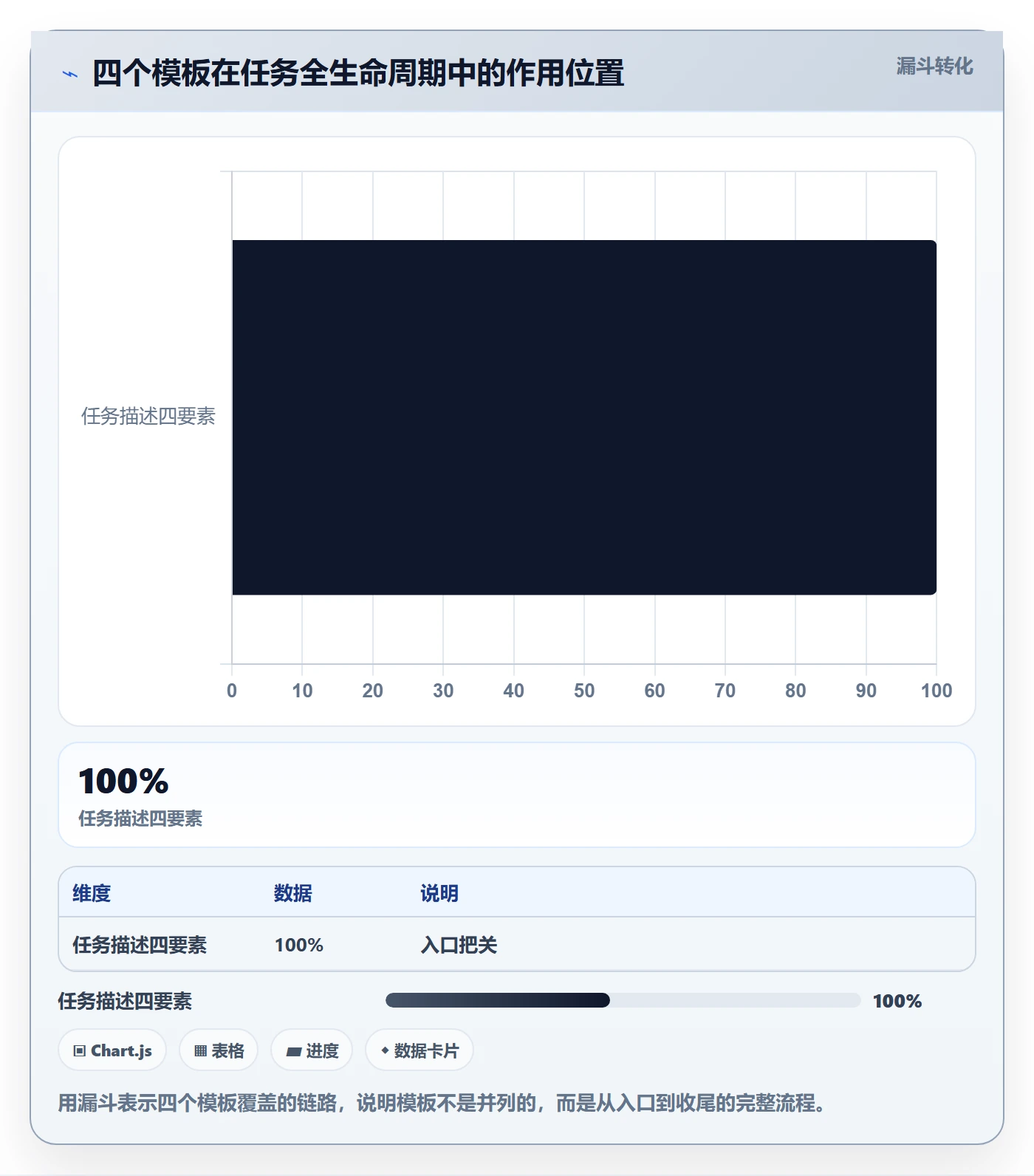 完成实操方法:实施团队提升任务执行效率的入门指南方法与模板