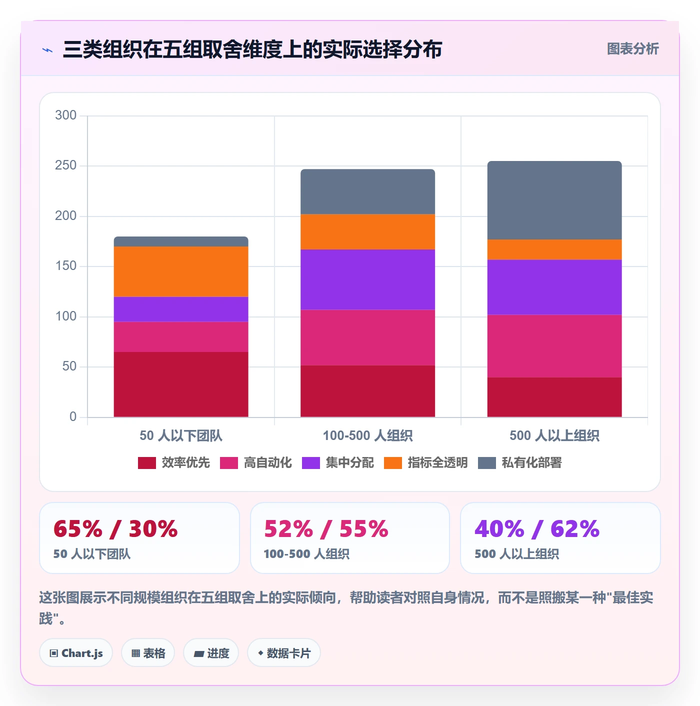 批量分配最佳实践:企业管理者任务分派数据分析,常见问题