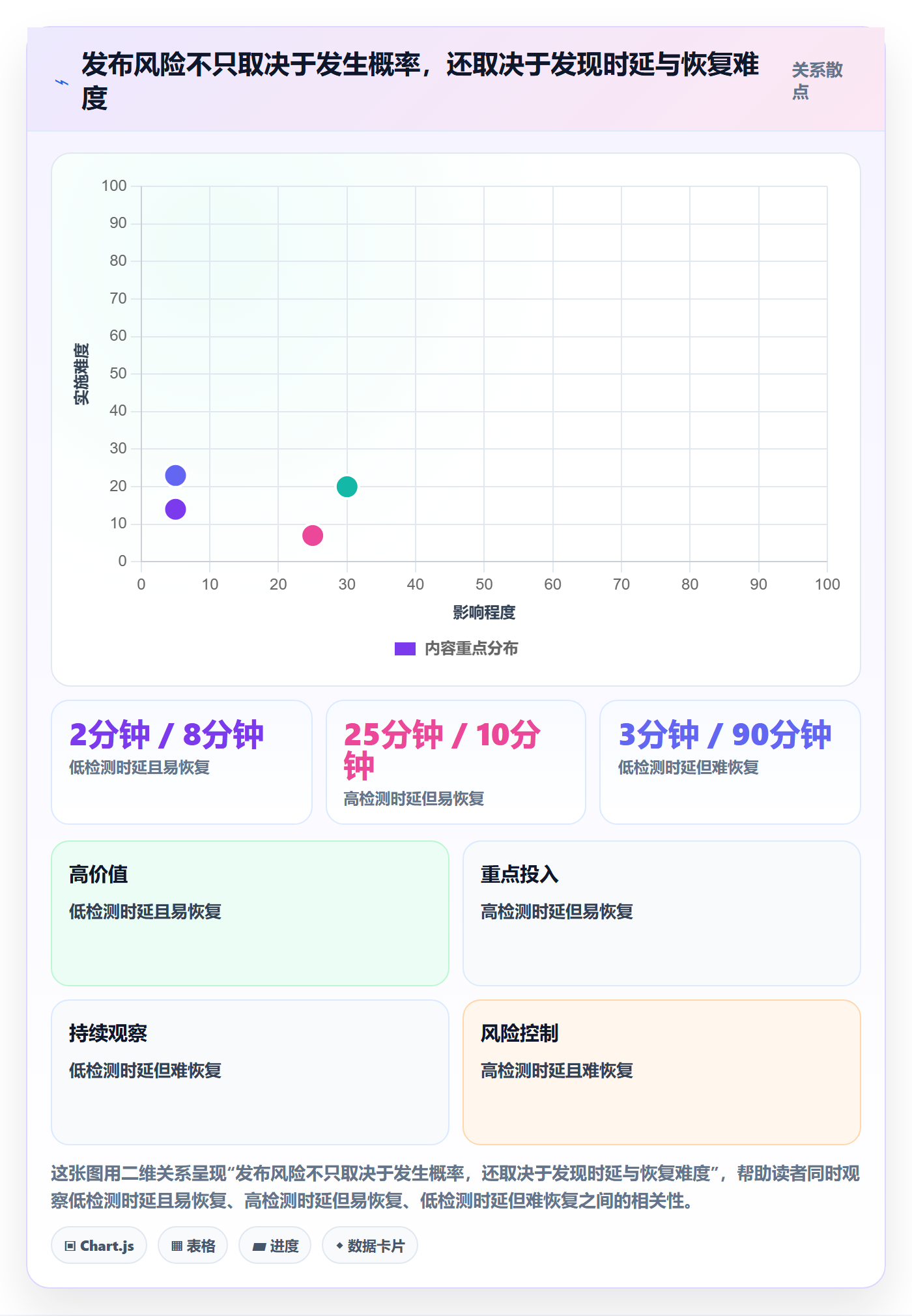发布管理上线计划教程:跨部门团队风险控制,避坑指南