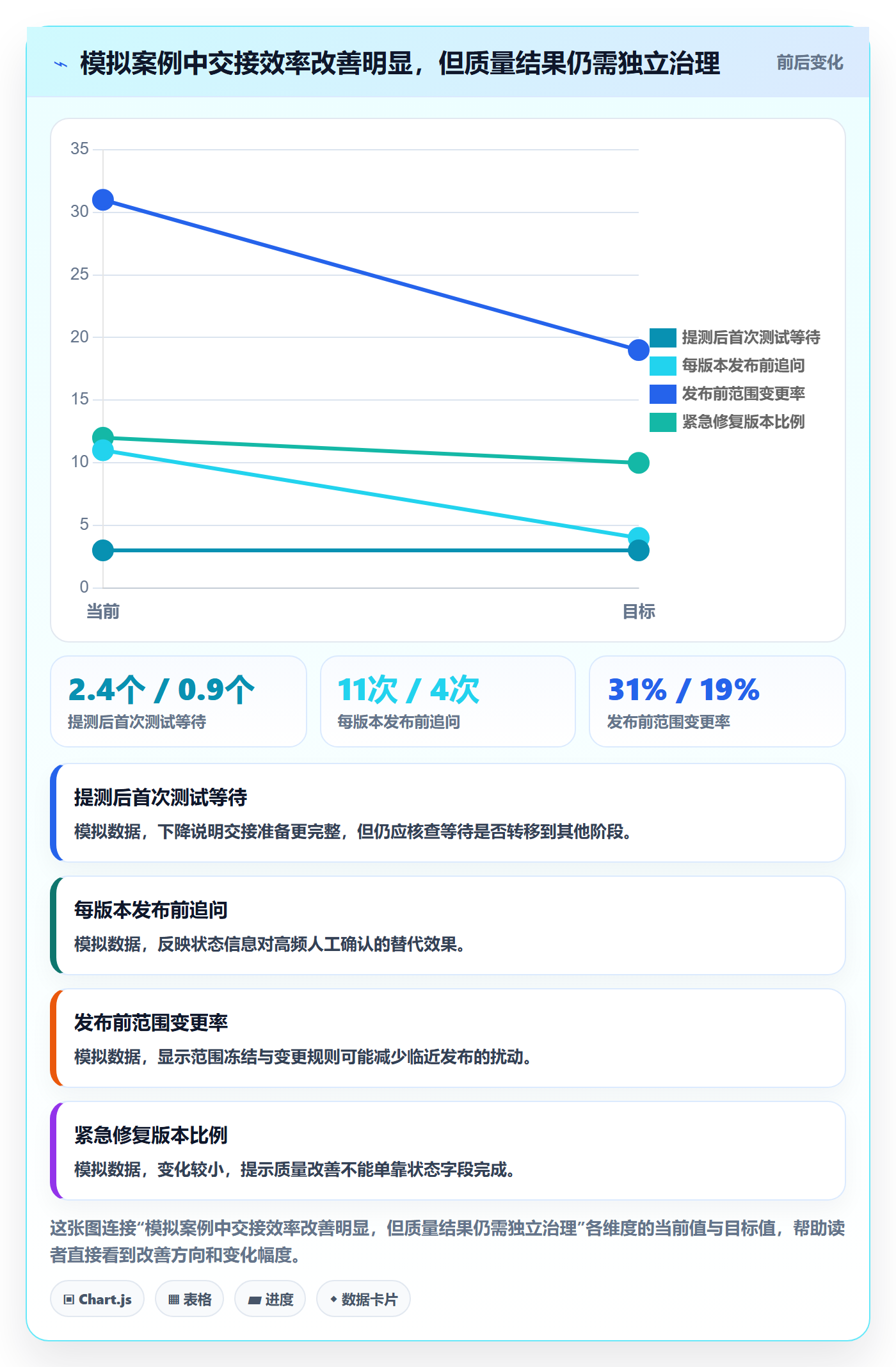 版本状态实操方法:项目负责人提升版本管理效率的效率提升方法与模板