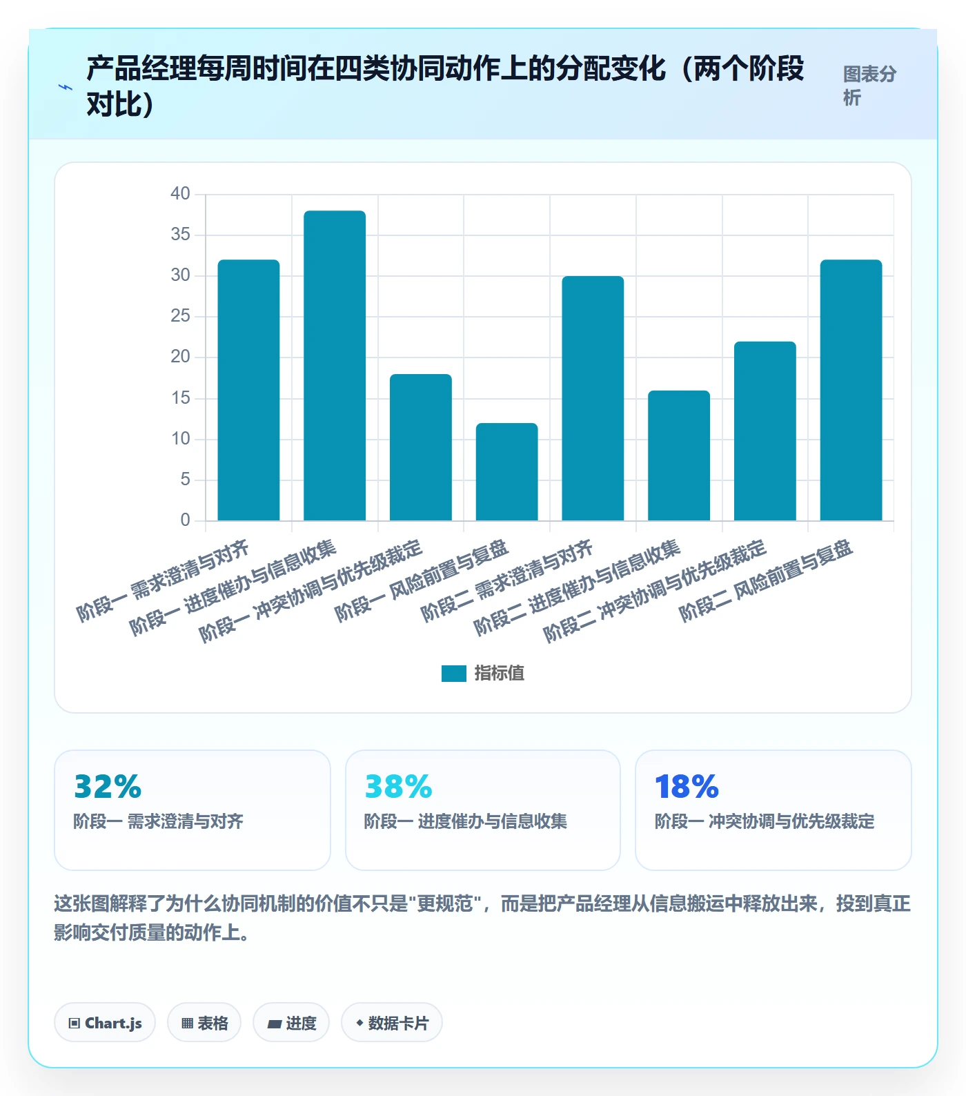 项目规划工作计划全流程:产品经理协同管理与一文讲清