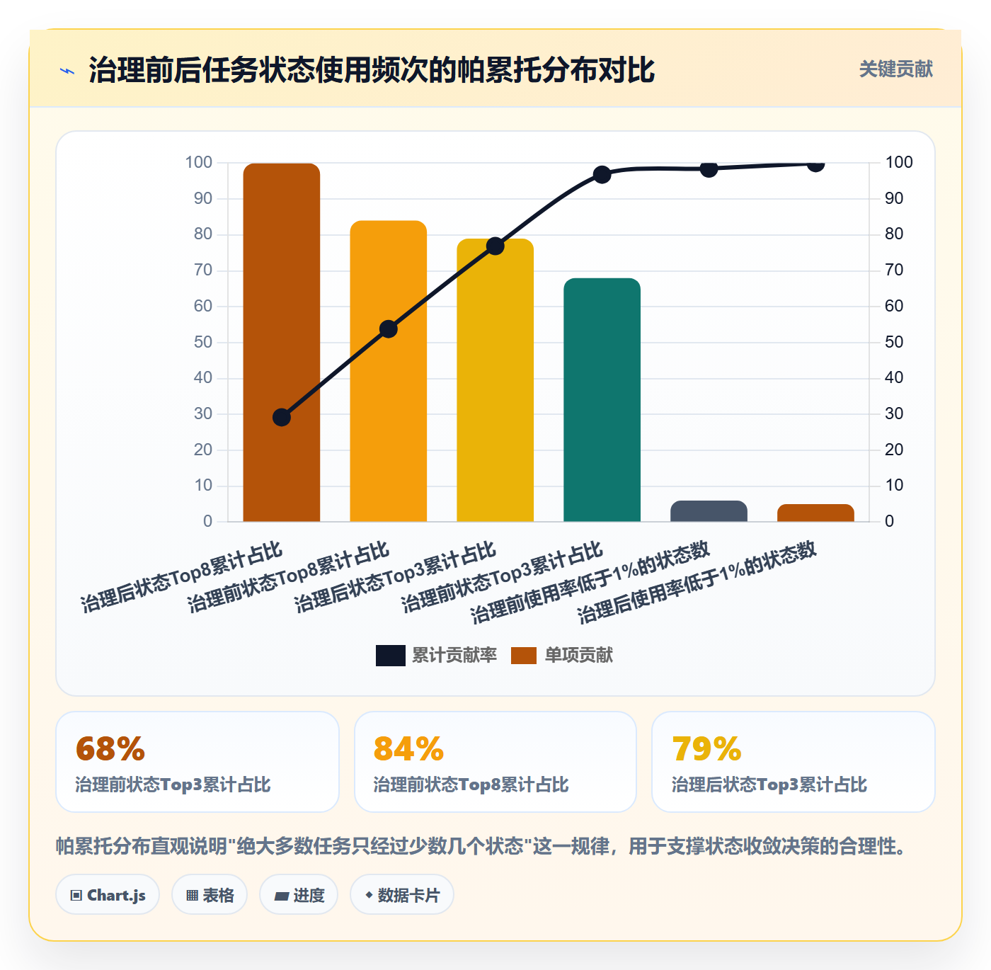 状态怎么做?PMO入门指南:任务属性从0到1