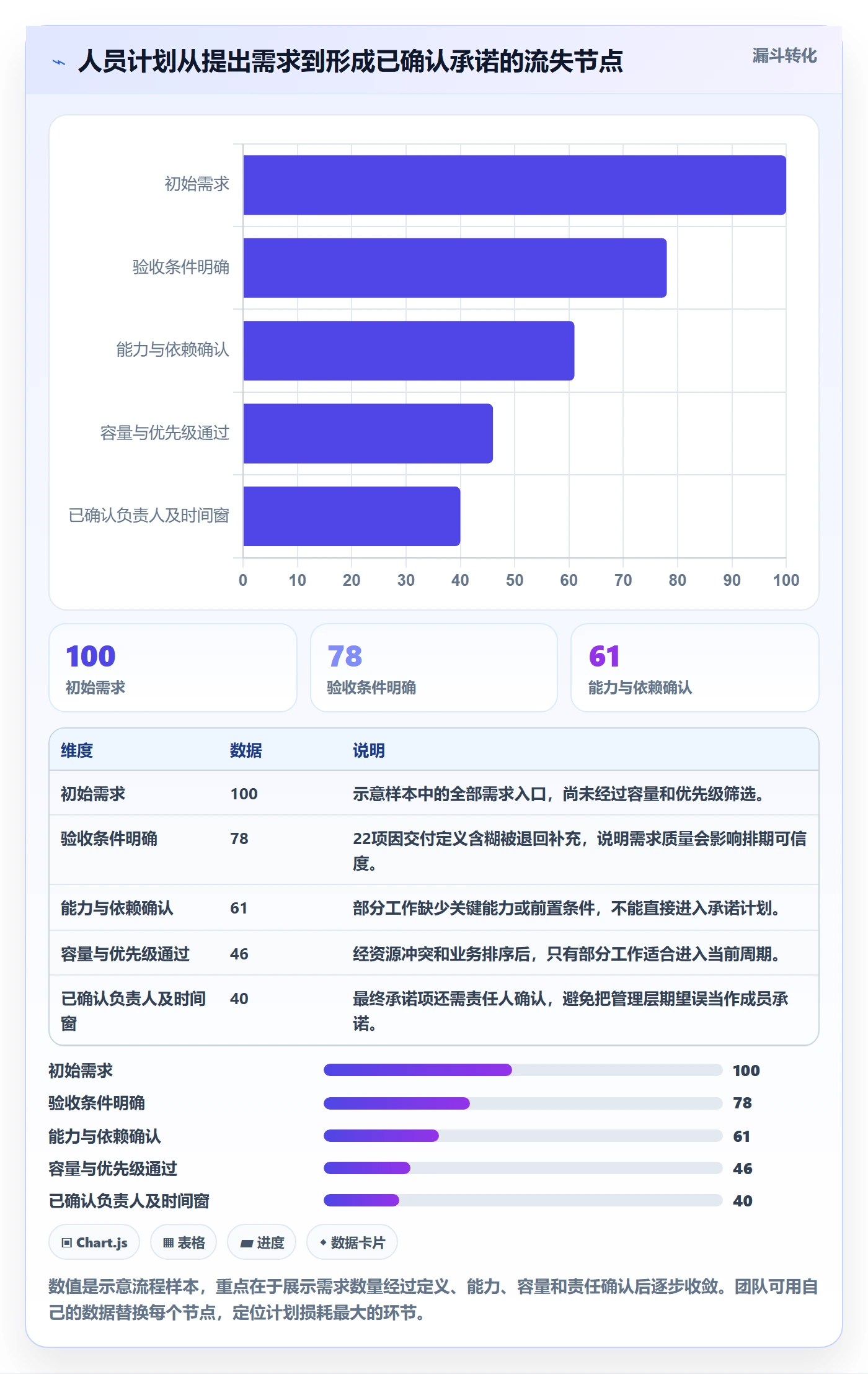 人员投入实操方法:跨部门团队提升人力资源计划效率的落地方案方法与模板