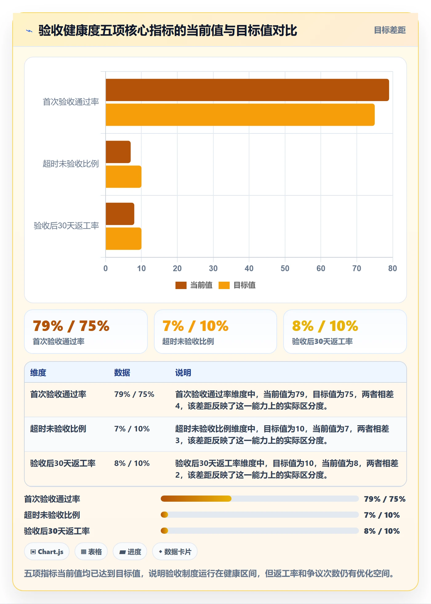 确认完成实操方法:项目负责人提升任务验收效率的制度设计方法与模板