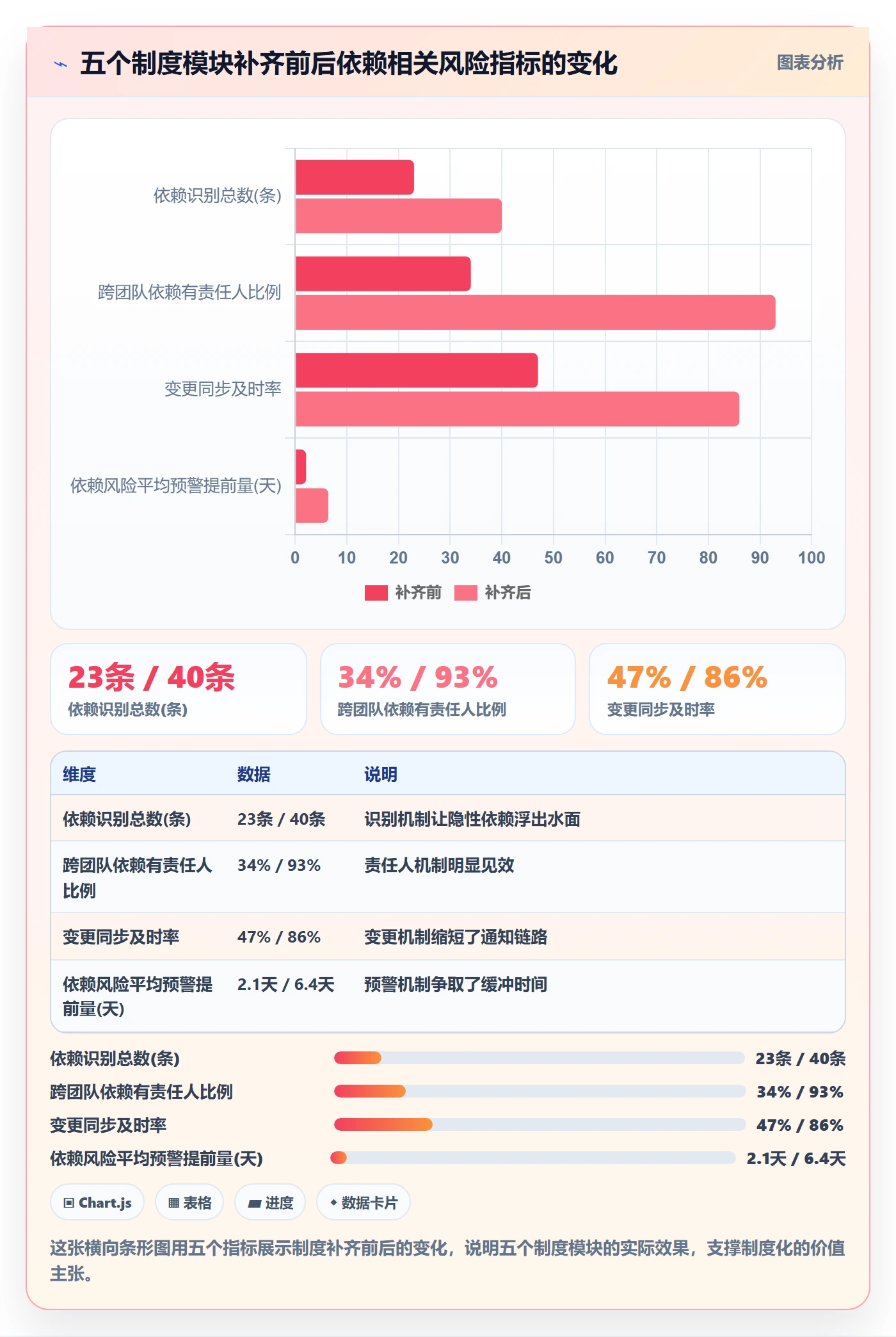 任务依赖依赖关系教程:项目经理制度设计,避坑指南