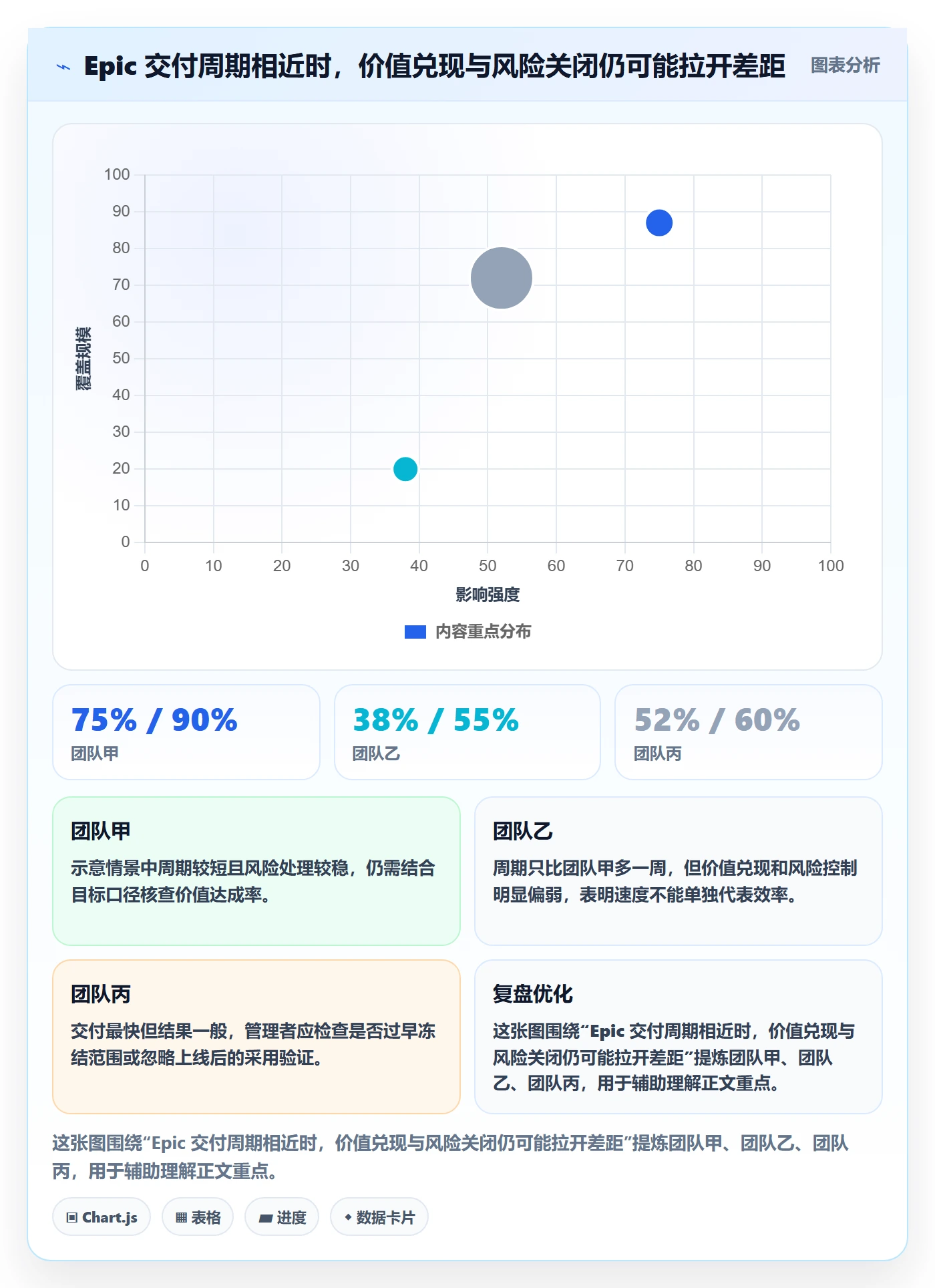 Epic流程与规范：企业管理者敏捷项目效率提升关键指标