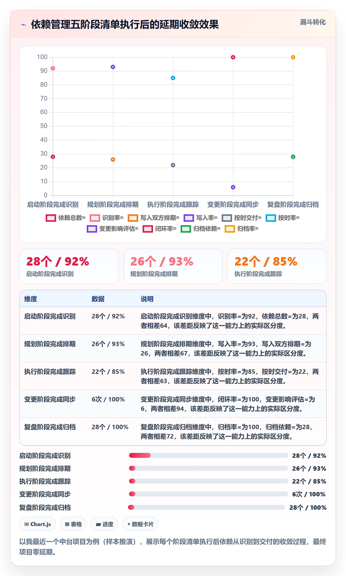 FS管理方法大全：产品经理任务依赖实操方法落地清单