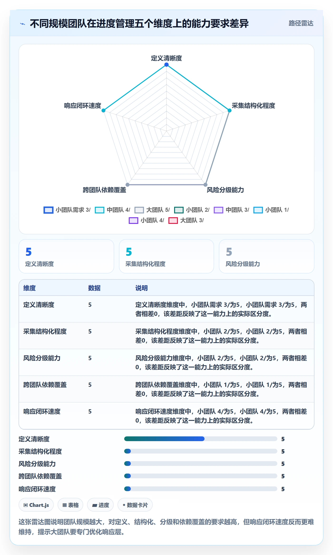 进度更新怎么做?项目成员风险控制:进度管理从0到1