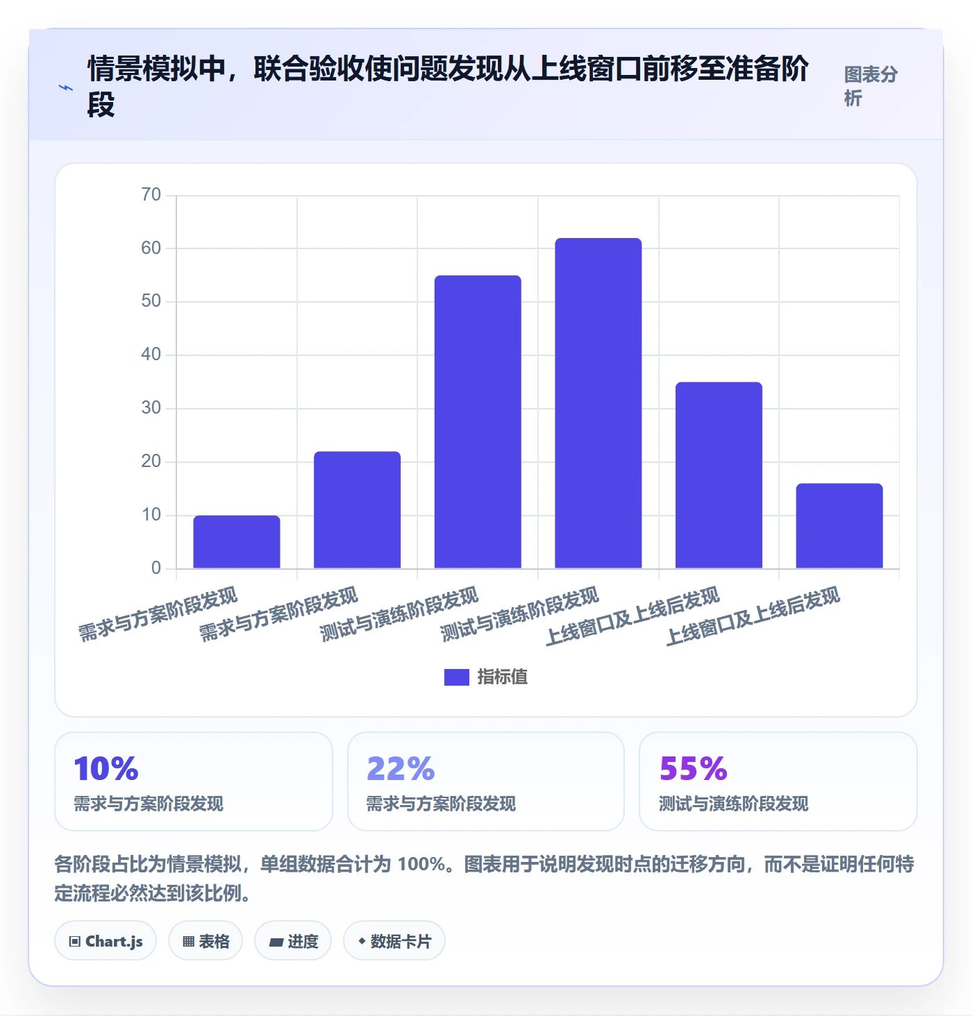 上线落地方案:跨部门团队开展发布管理的最佳实践案例解析