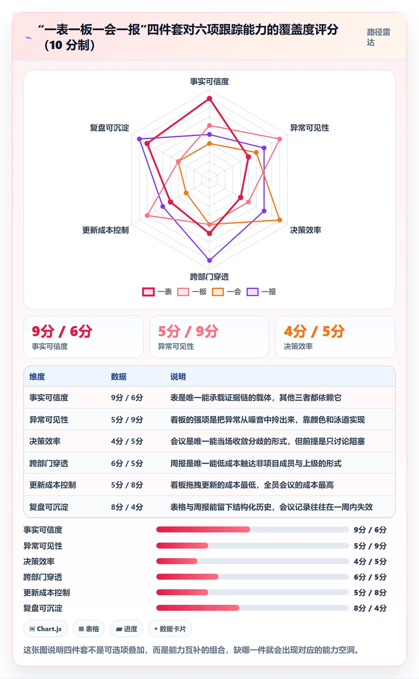动态实操方法:产品经理提升进度跟踪效率的效率提升方法与模板