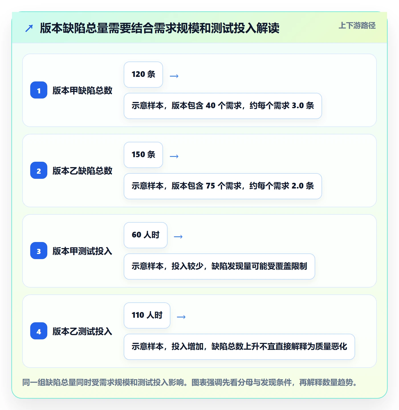 Bug实操方法：项目经理提升Bug / 缺陷效率的数据分析方法与模板