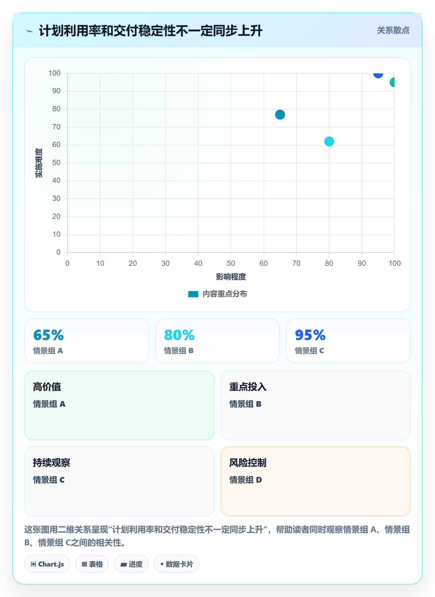 资源平衡落地方案:研发团队开展资源负载的入门指南案例解析