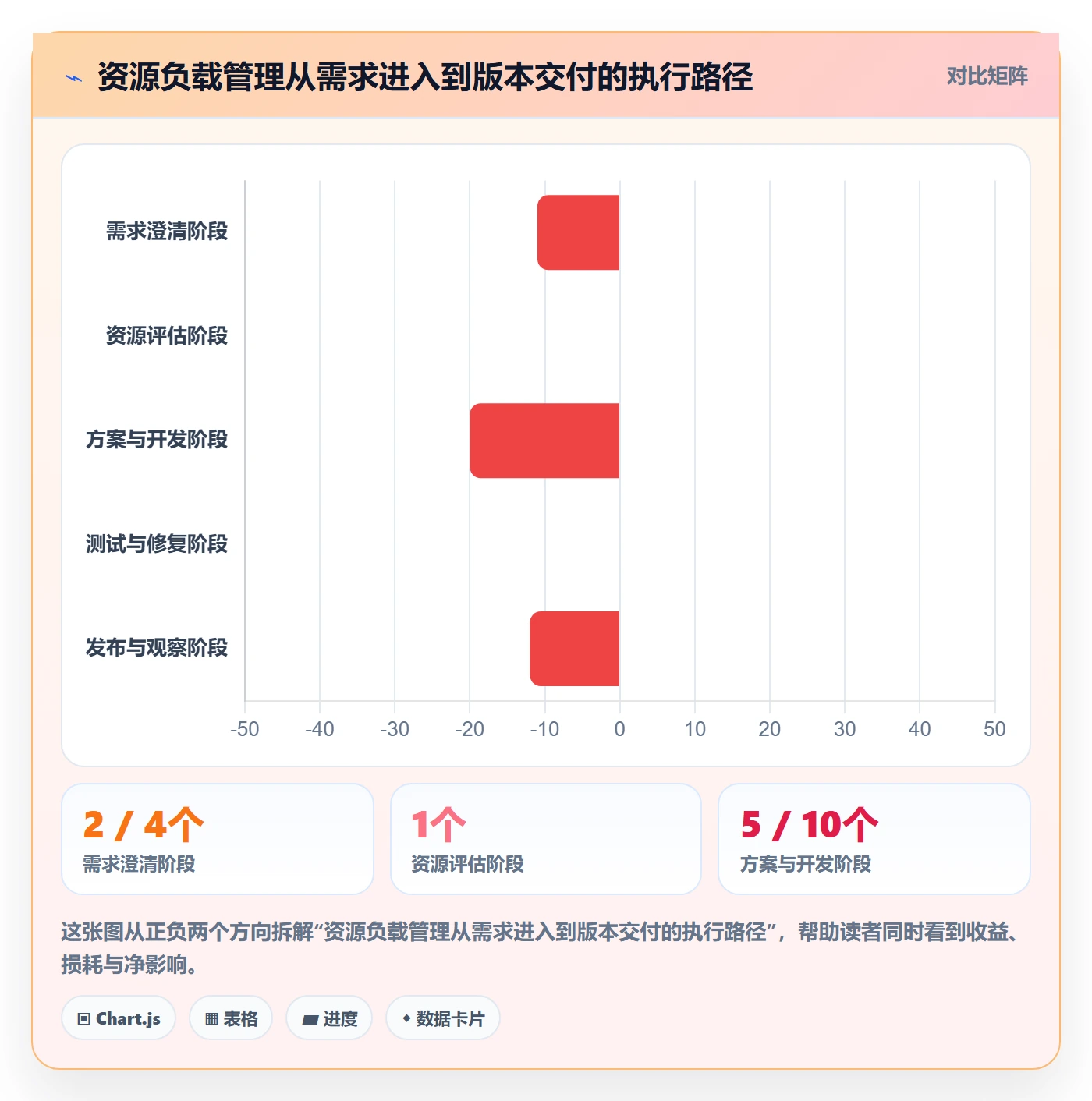 资源负载实操方法:产品经理提升人力资源计划效率的效率提升方法与模板