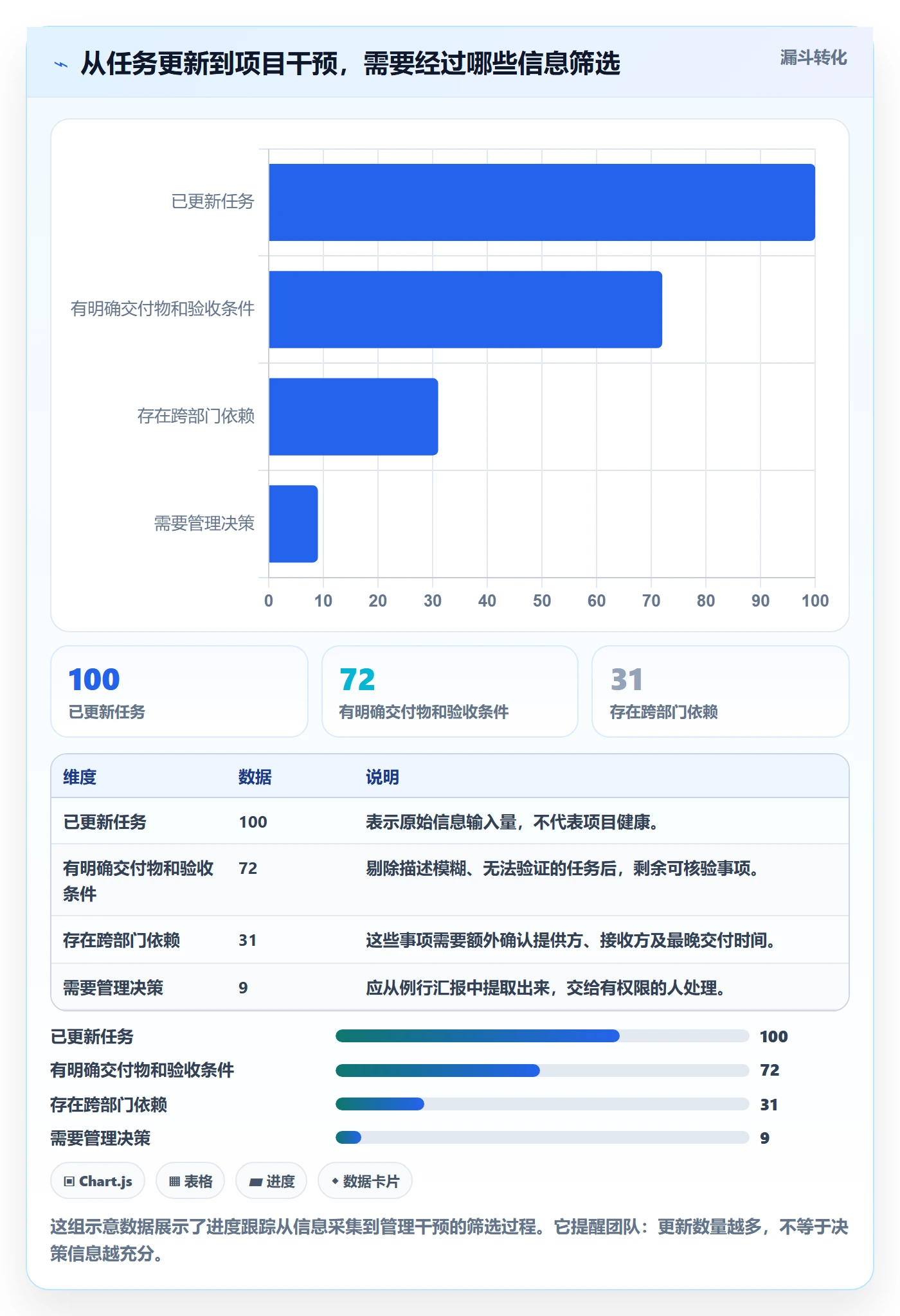 进度跟踪进展教程：跨部门团队最佳实践，避坑指南