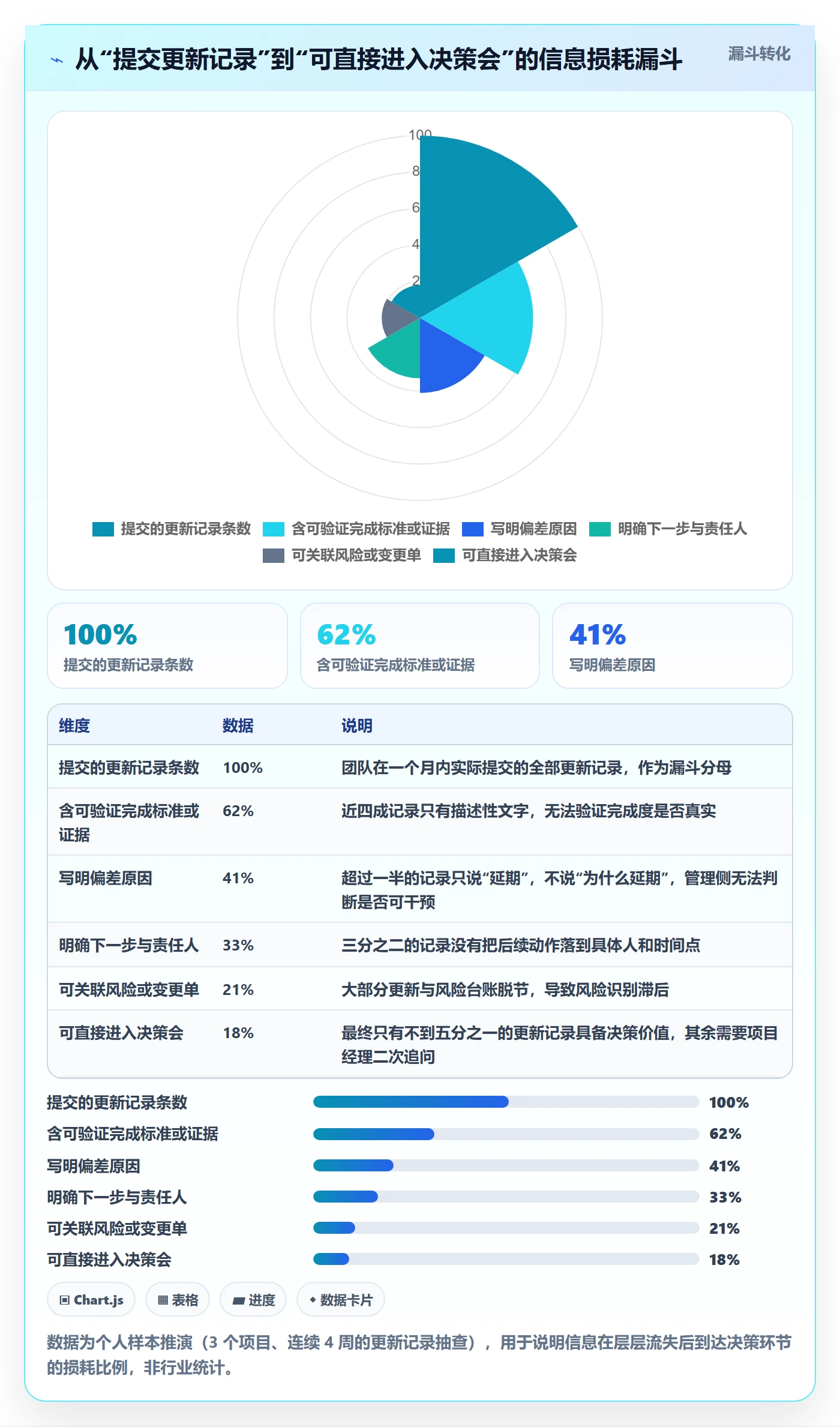 进度跟踪如何做好更新记录？项目经理落地方案与操作步骤