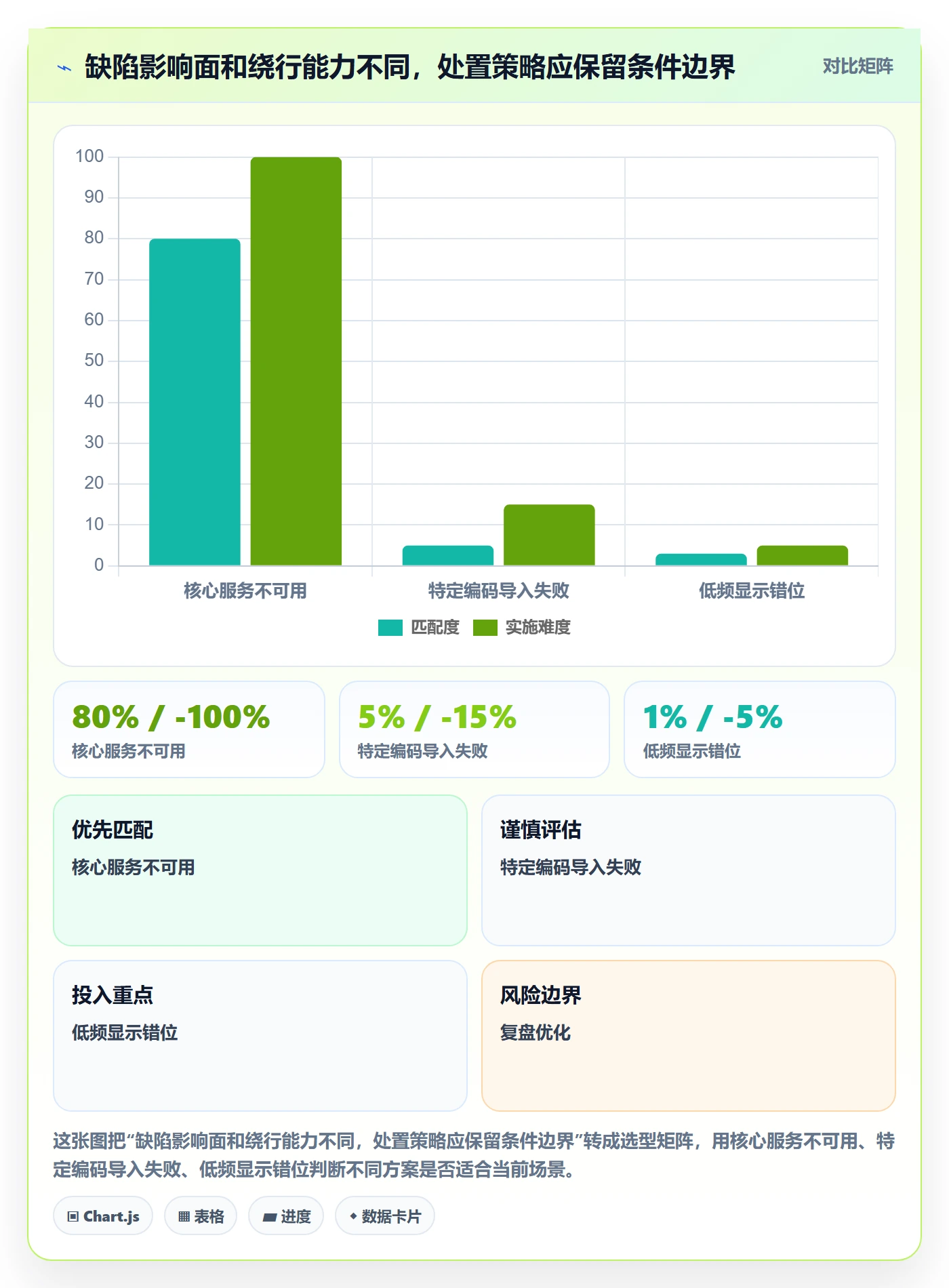 Bug / 缺陷严重程度教程:项目负责人效率提升,避坑指南