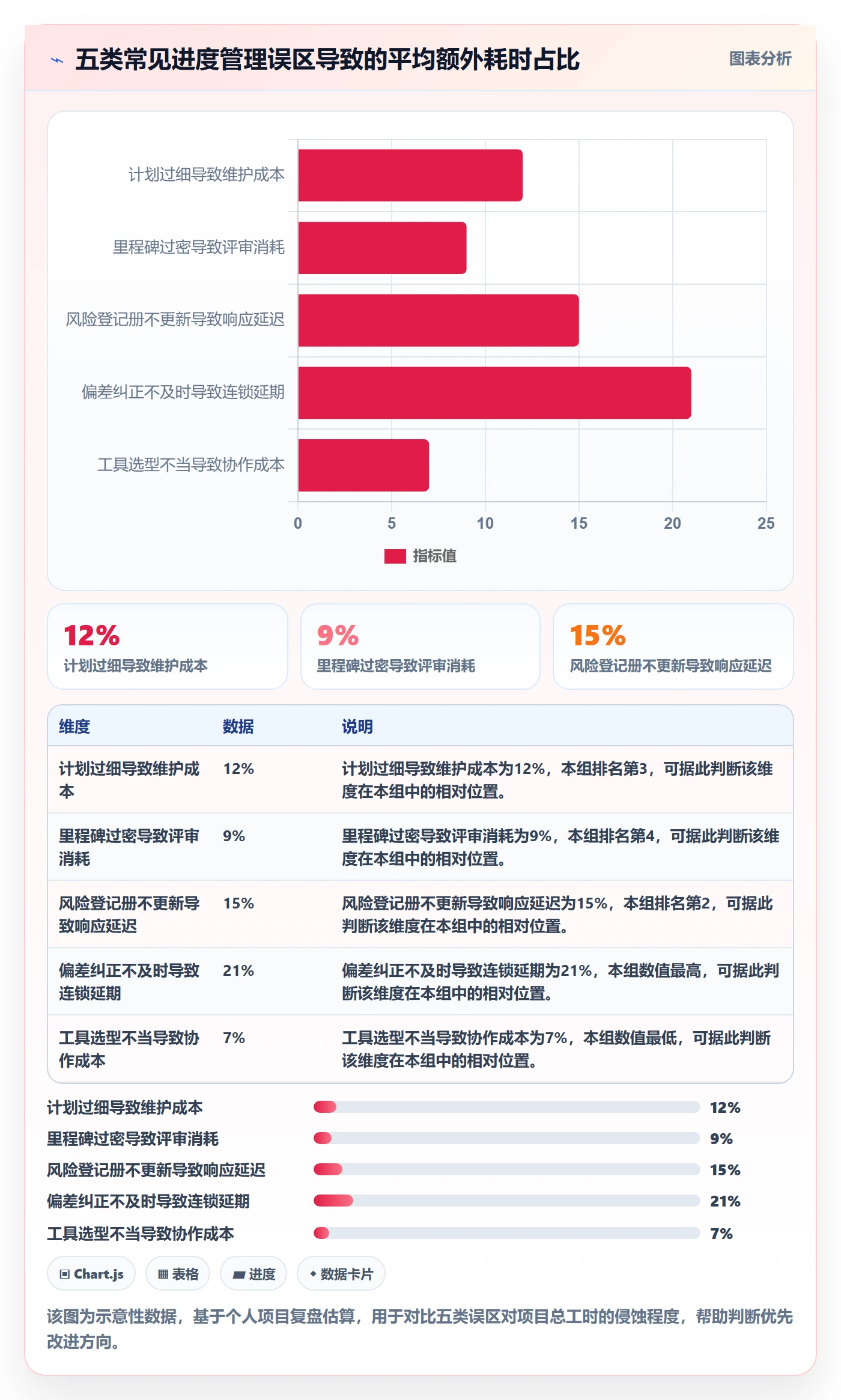 阶段进度实操方法:项目经理提升进度管理效率的风险控制方法与模板