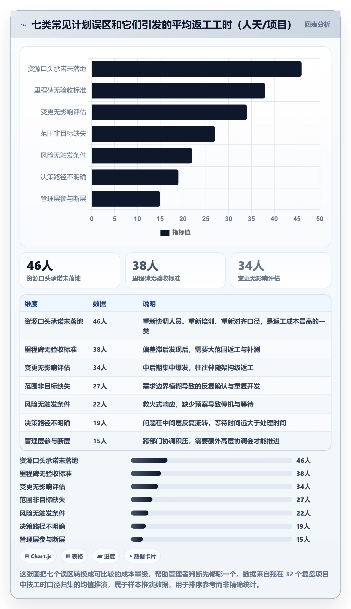 项目规划如何做好实施计划?管理层最佳实践与操作步骤