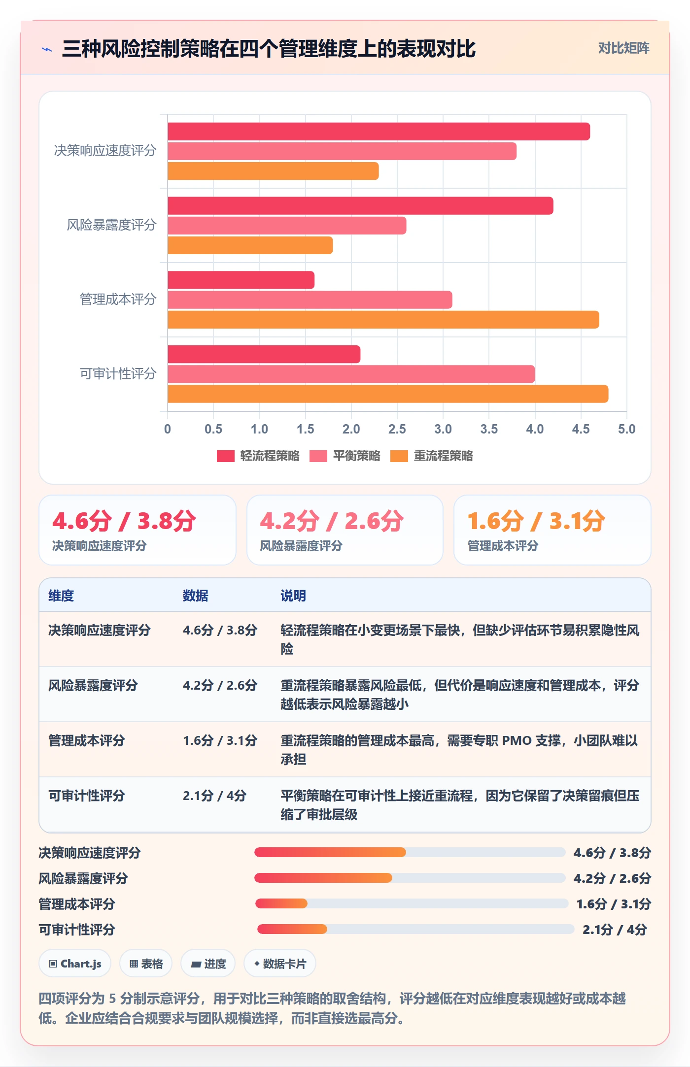 项目计划落地方案:企业管理者开展项目规划的风险控制案例解析