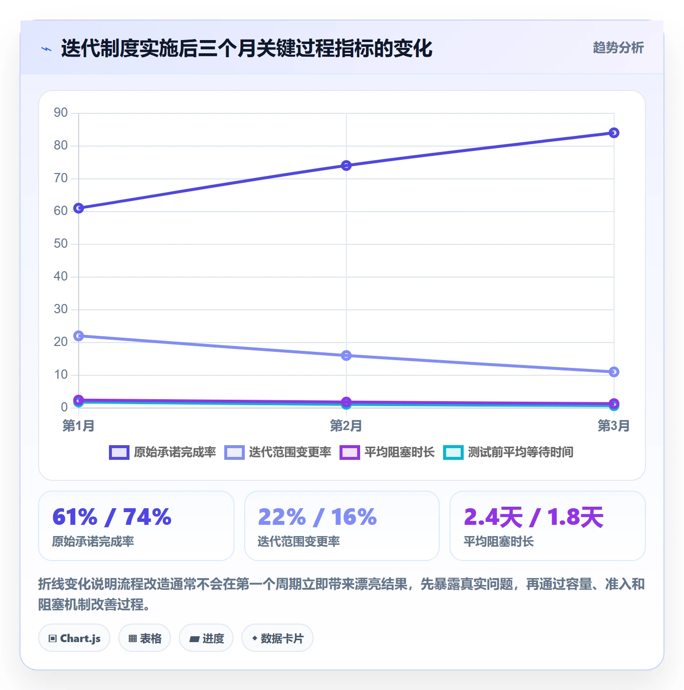 迭代流程与规范：研发团队迭代管理制度设计关键指标