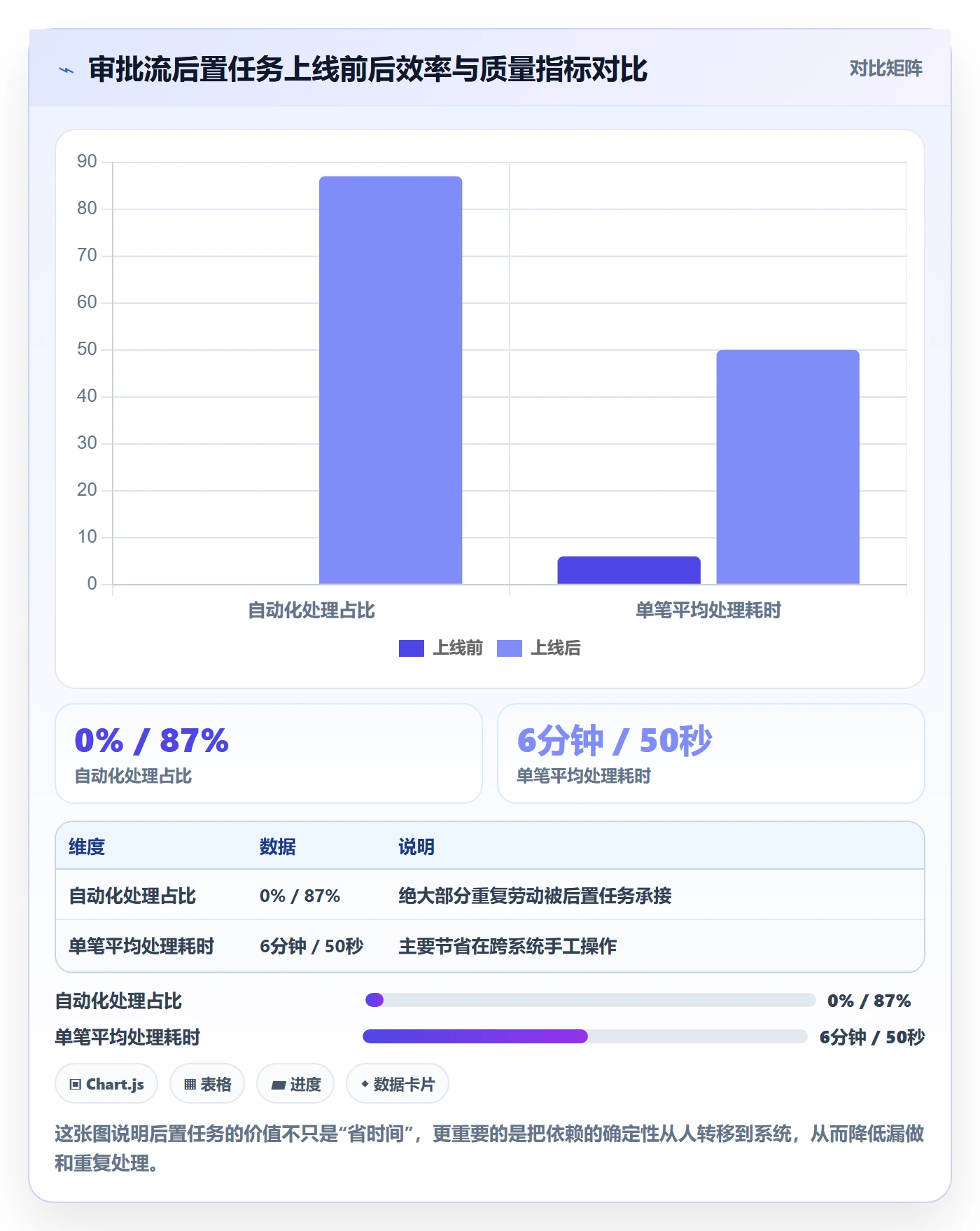 后置任务怎么做?产品经理落地方案:任务依赖从0到1