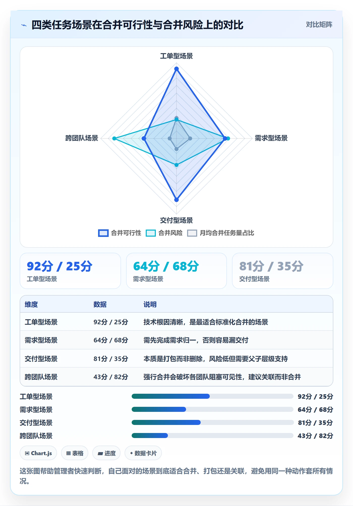 任务管理如何做好任务合并?企业管理者实操方法与操作步骤