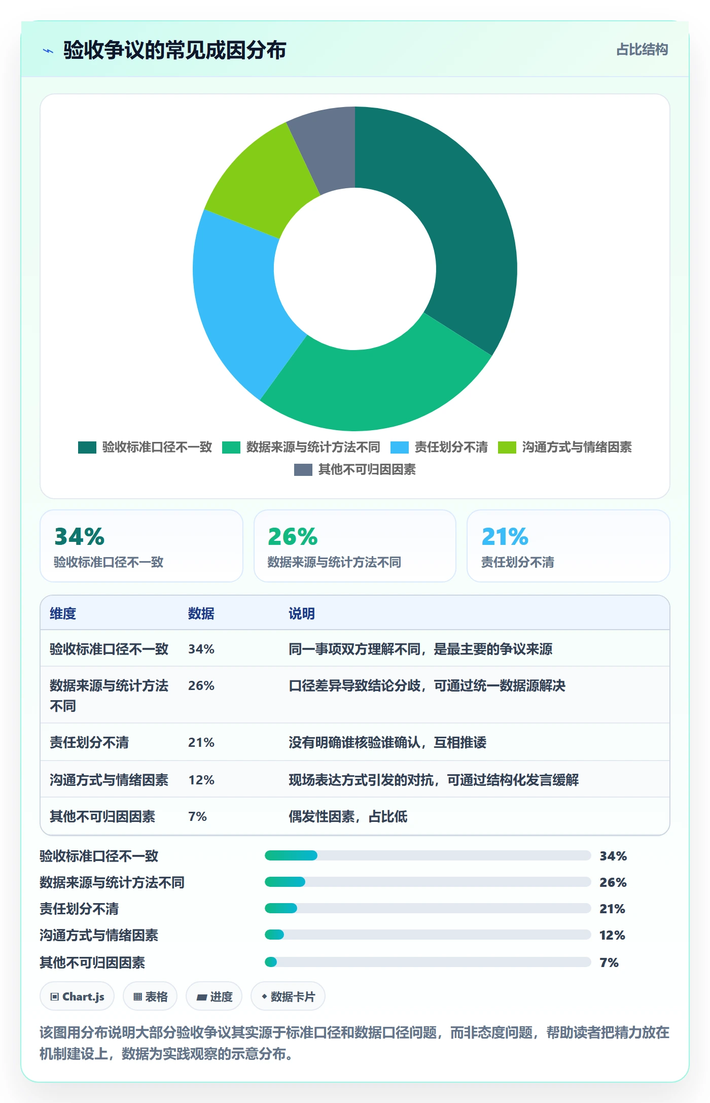 确认完成管理指南:项目经理如何做好任务验收,数据分析全流程