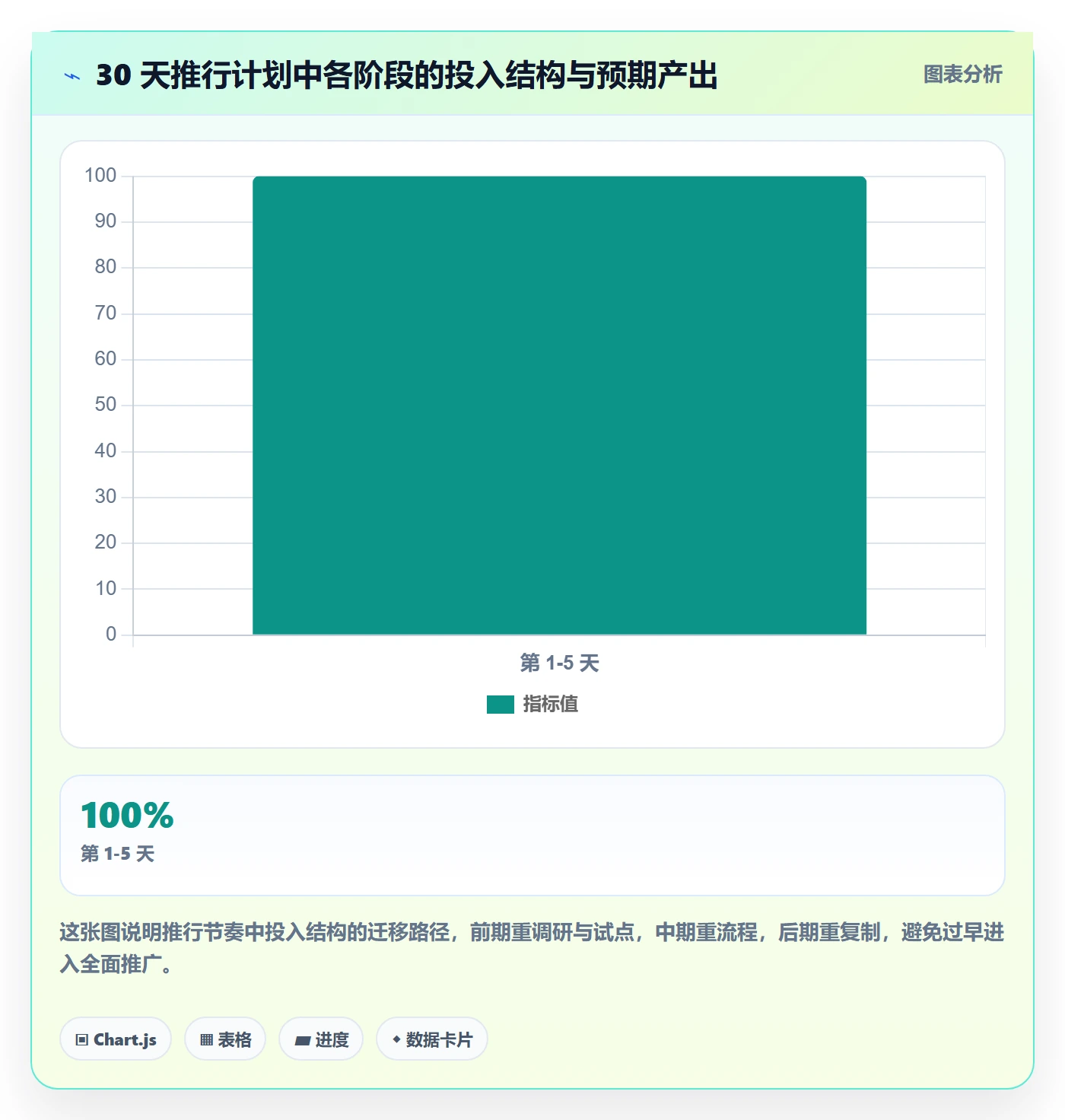 更新记录管理指南:研发团队如何做好进度跟踪,入门指南全流程