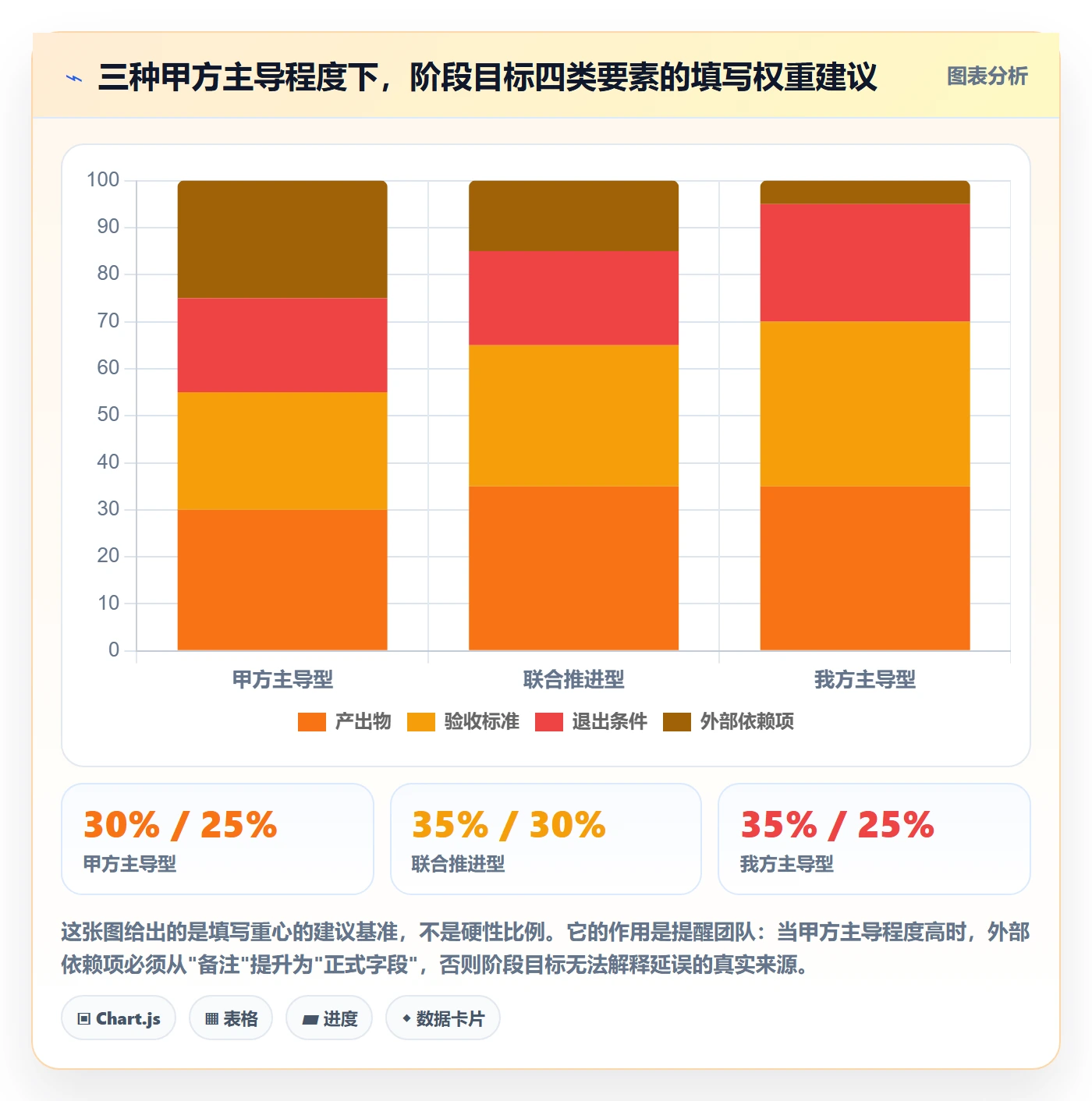项目目标如何做好阶段目标？实施团队流程优化与操作步骤