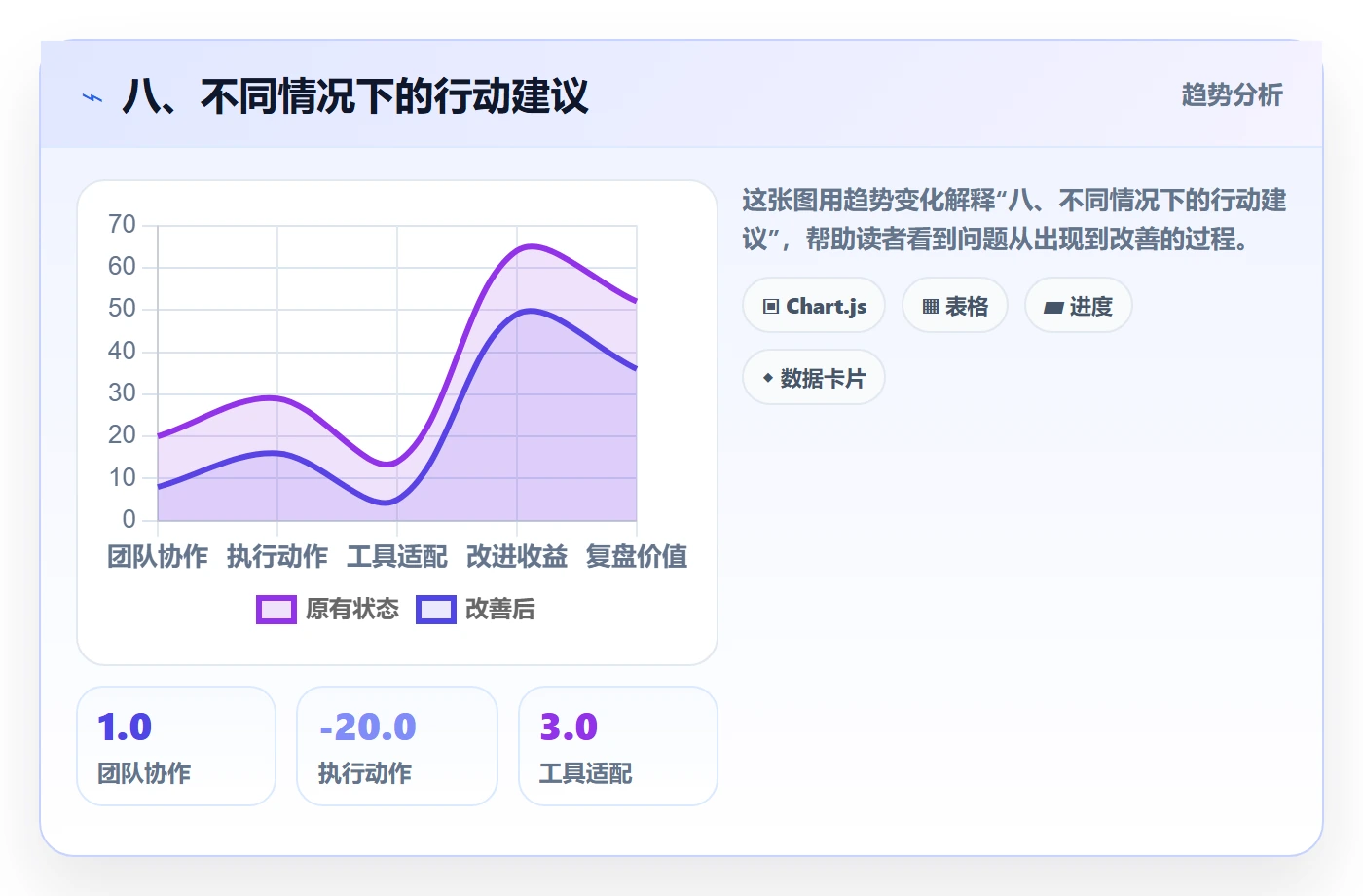 八、不同情况下的行动建议