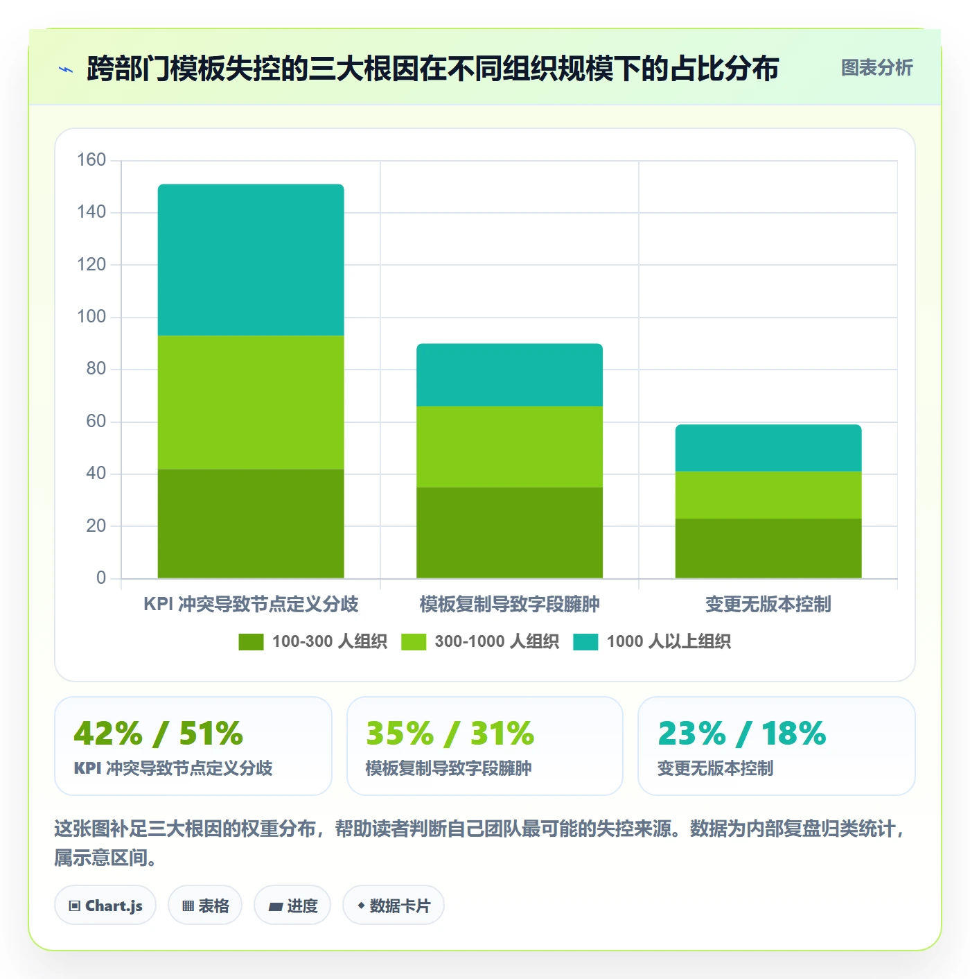 模板流程实操方法:跨部门团队提升项目模板效率的风险控制方法与模板